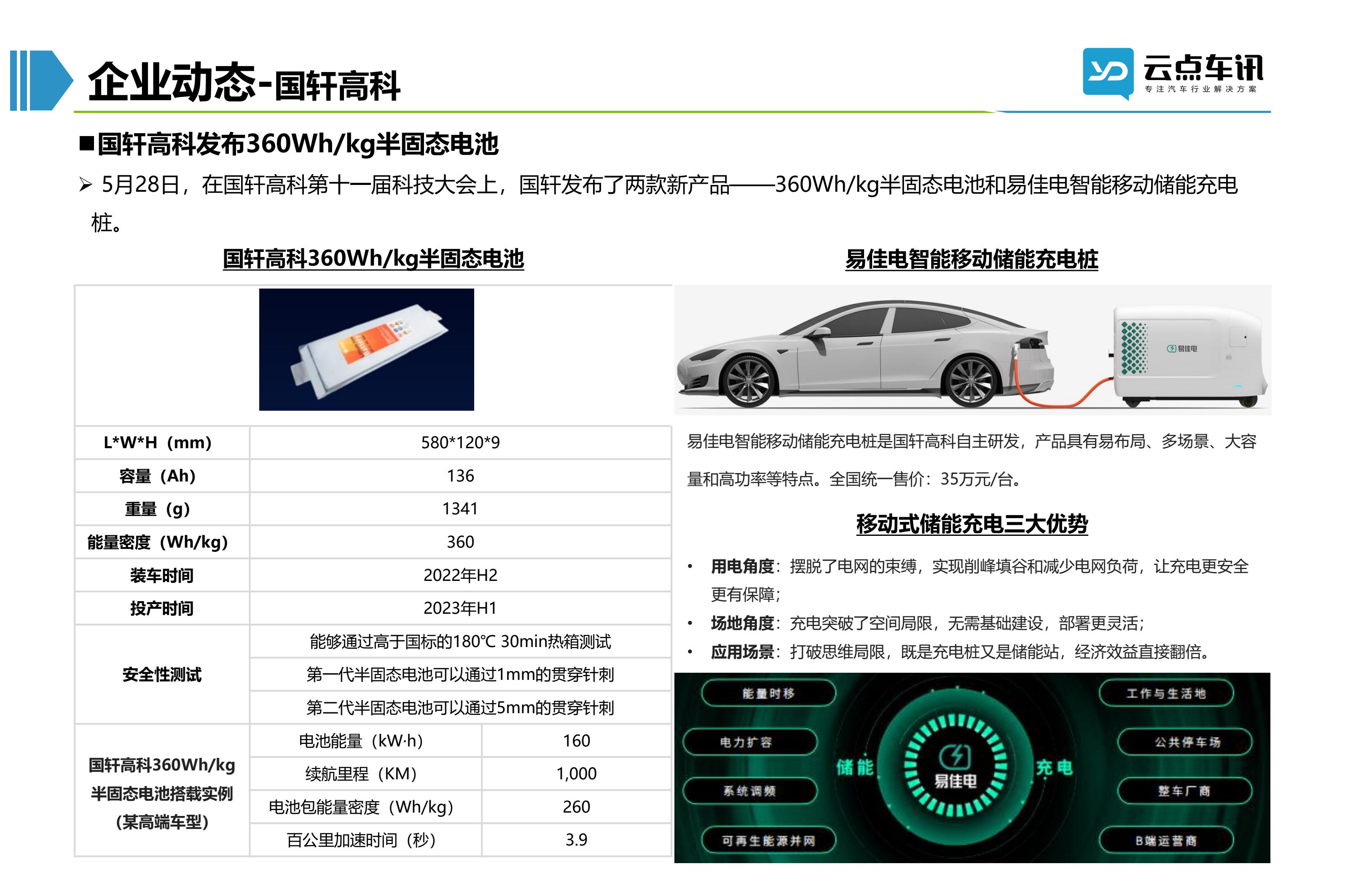 2022中国新能源汽车月报-6月_71.jpg