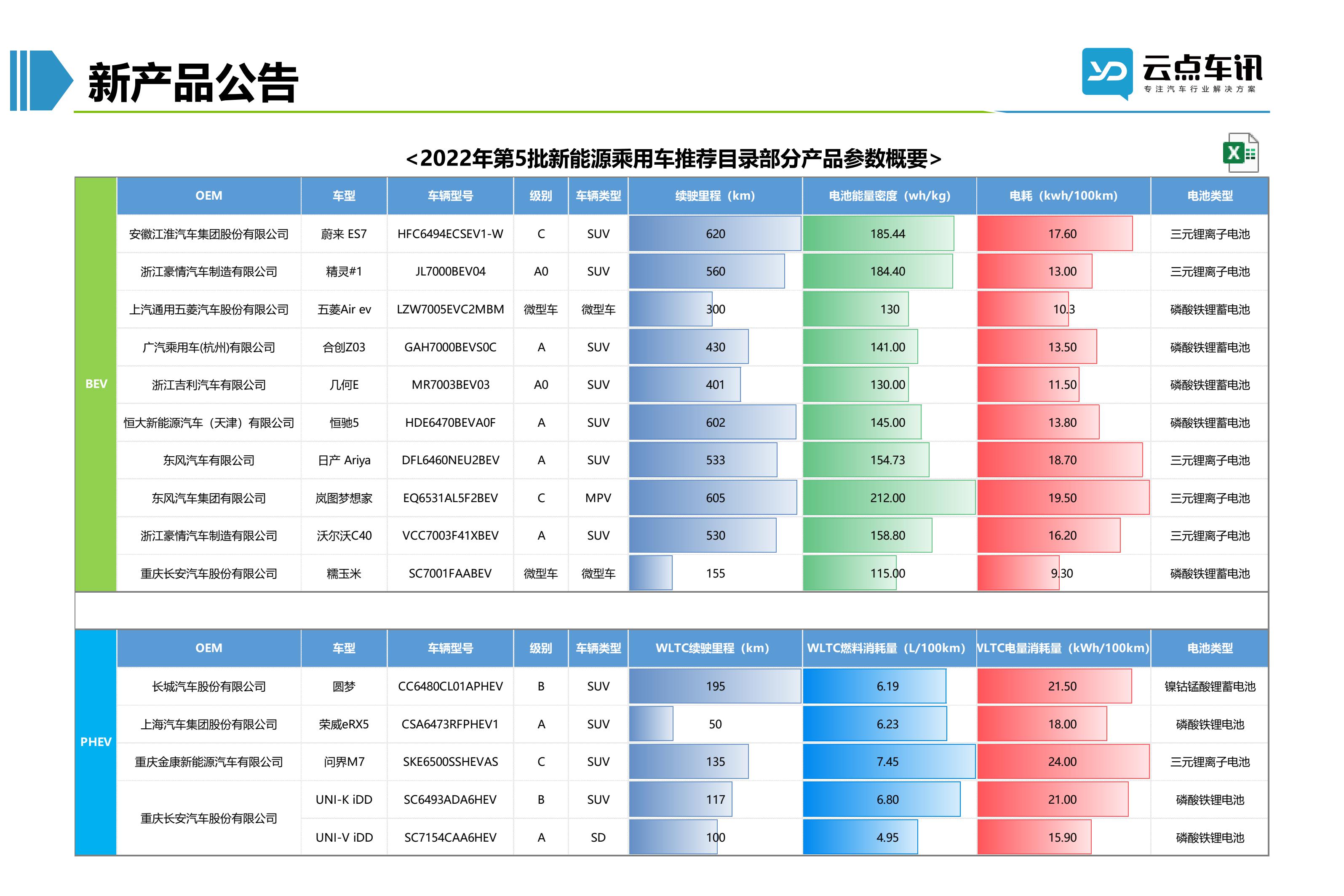 2022中国新能源汽车月报-6月_74.jpg