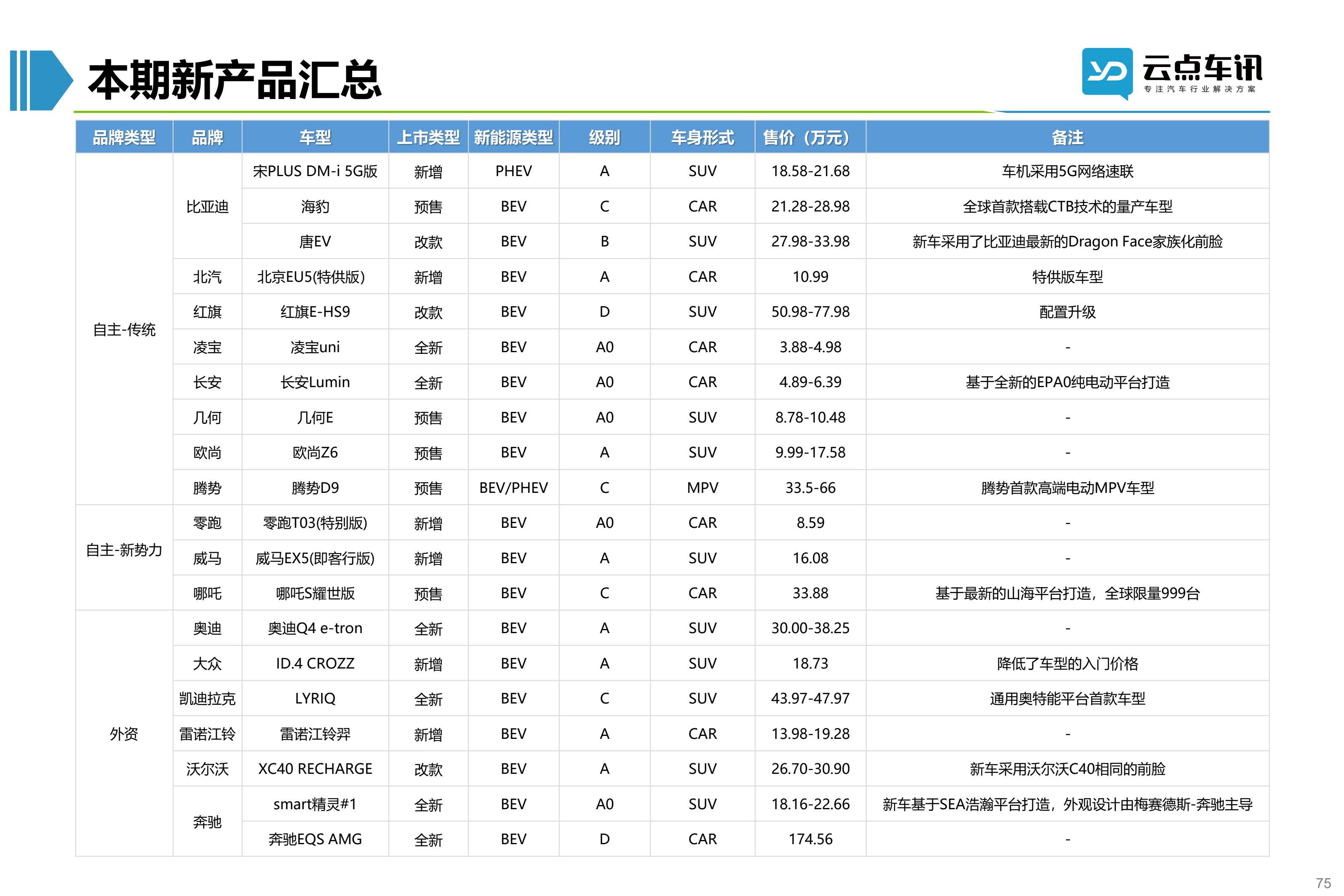 2022中国新能源汽车月报-6月_75.jpg