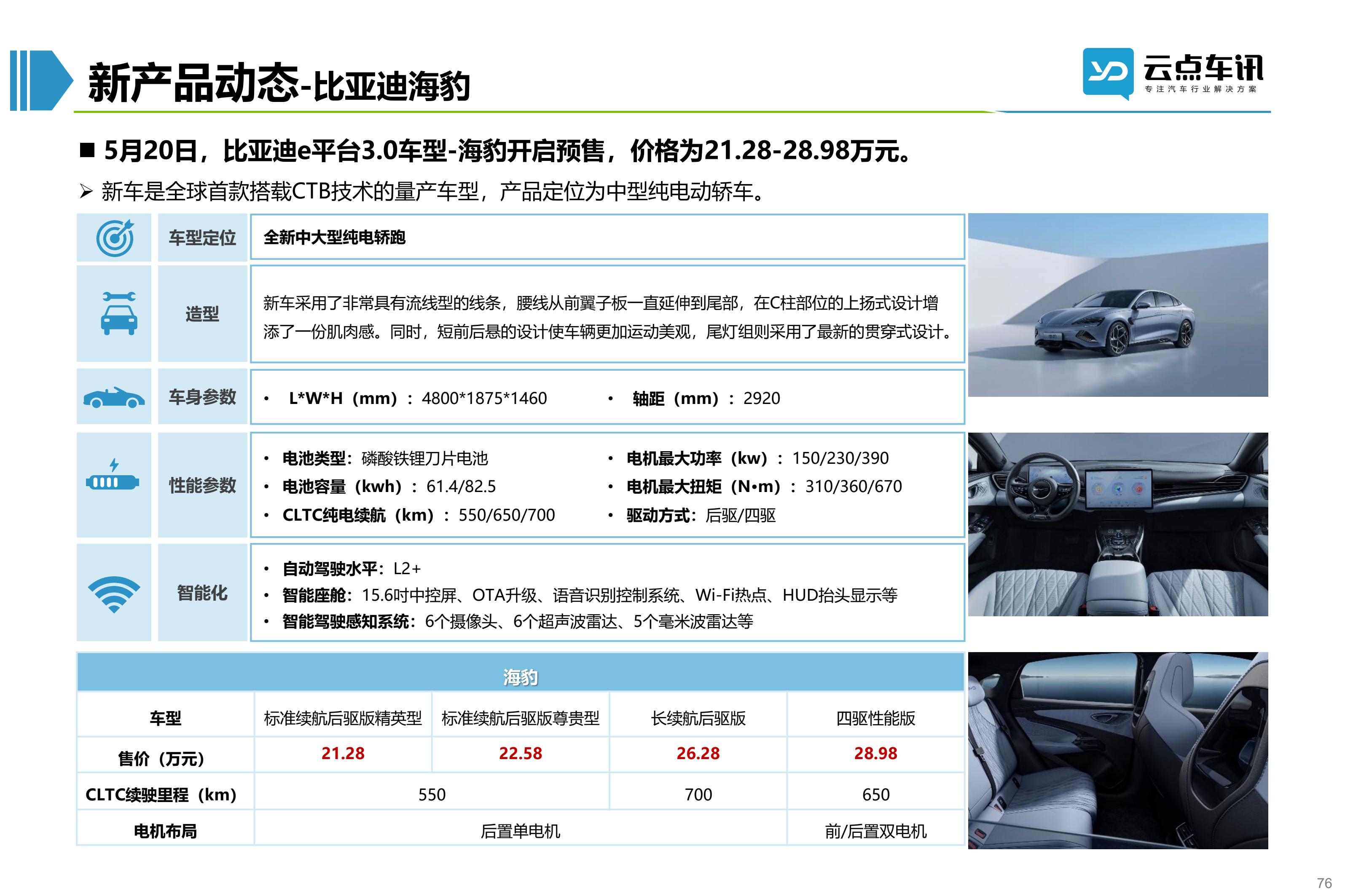 2022中国新能源汽车月报-6月_76.jpg