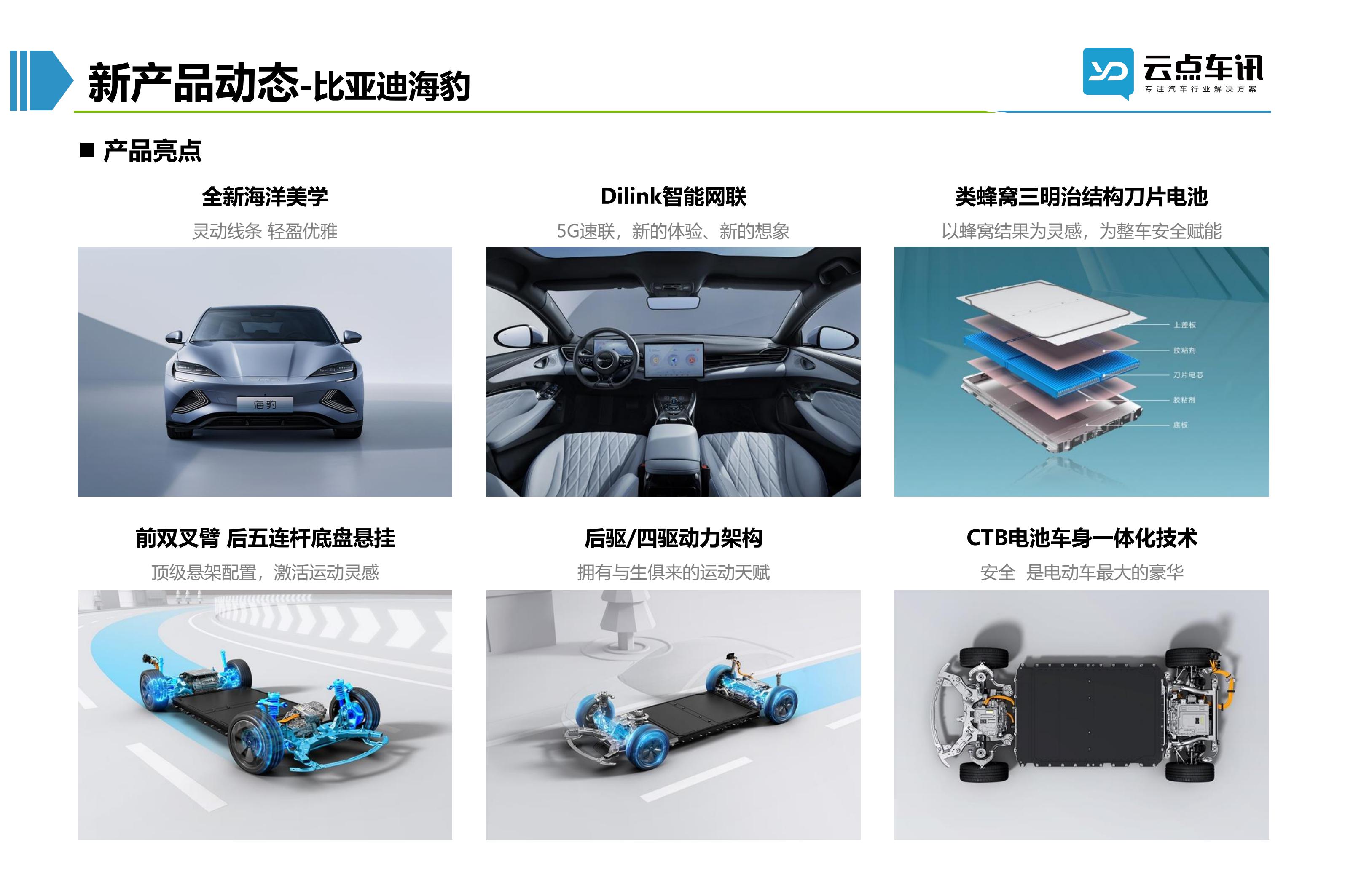 2022中国新能源汽车月报-6月_77.jpg
