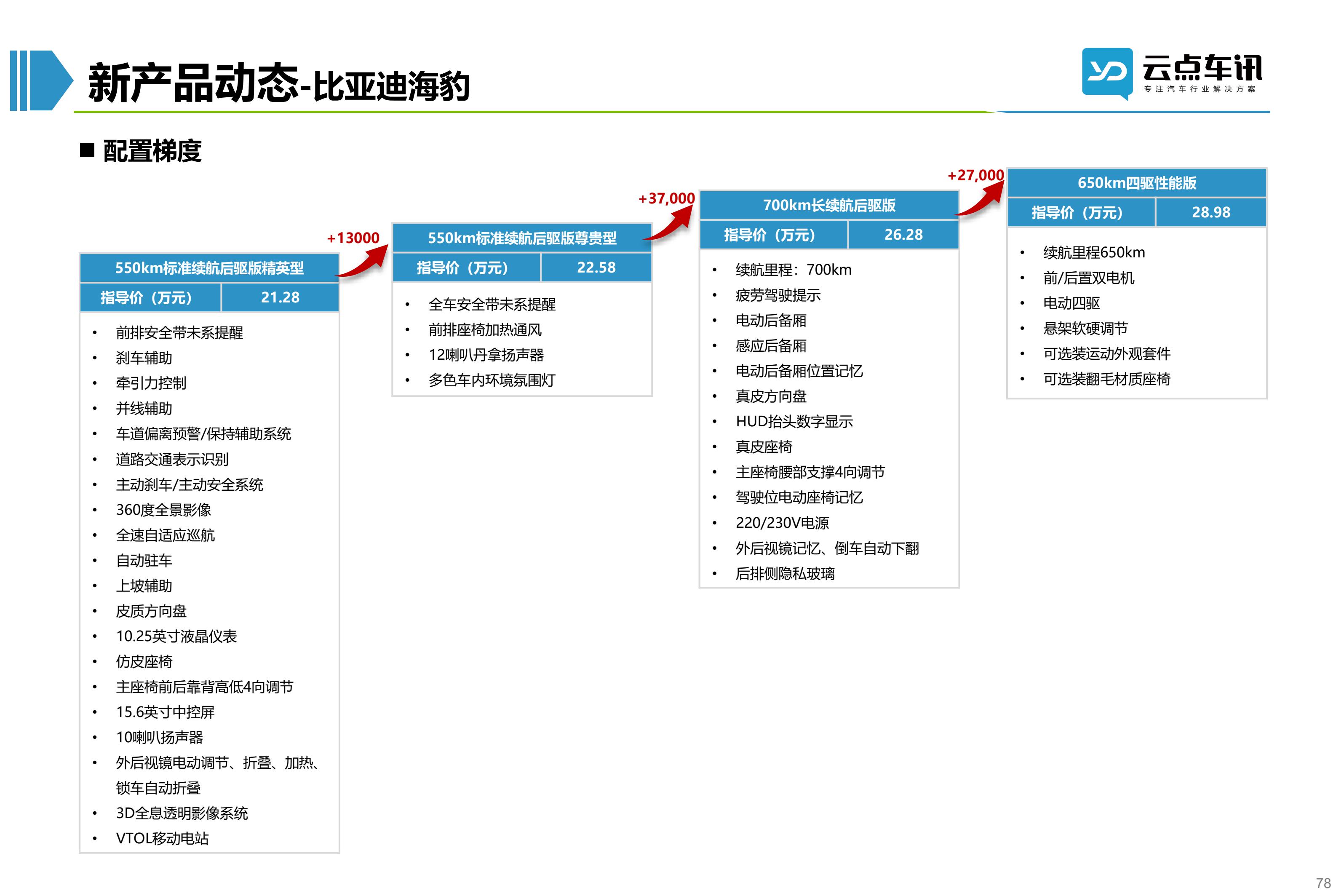 2022中国新能源汽车月报-6月_78.jpg