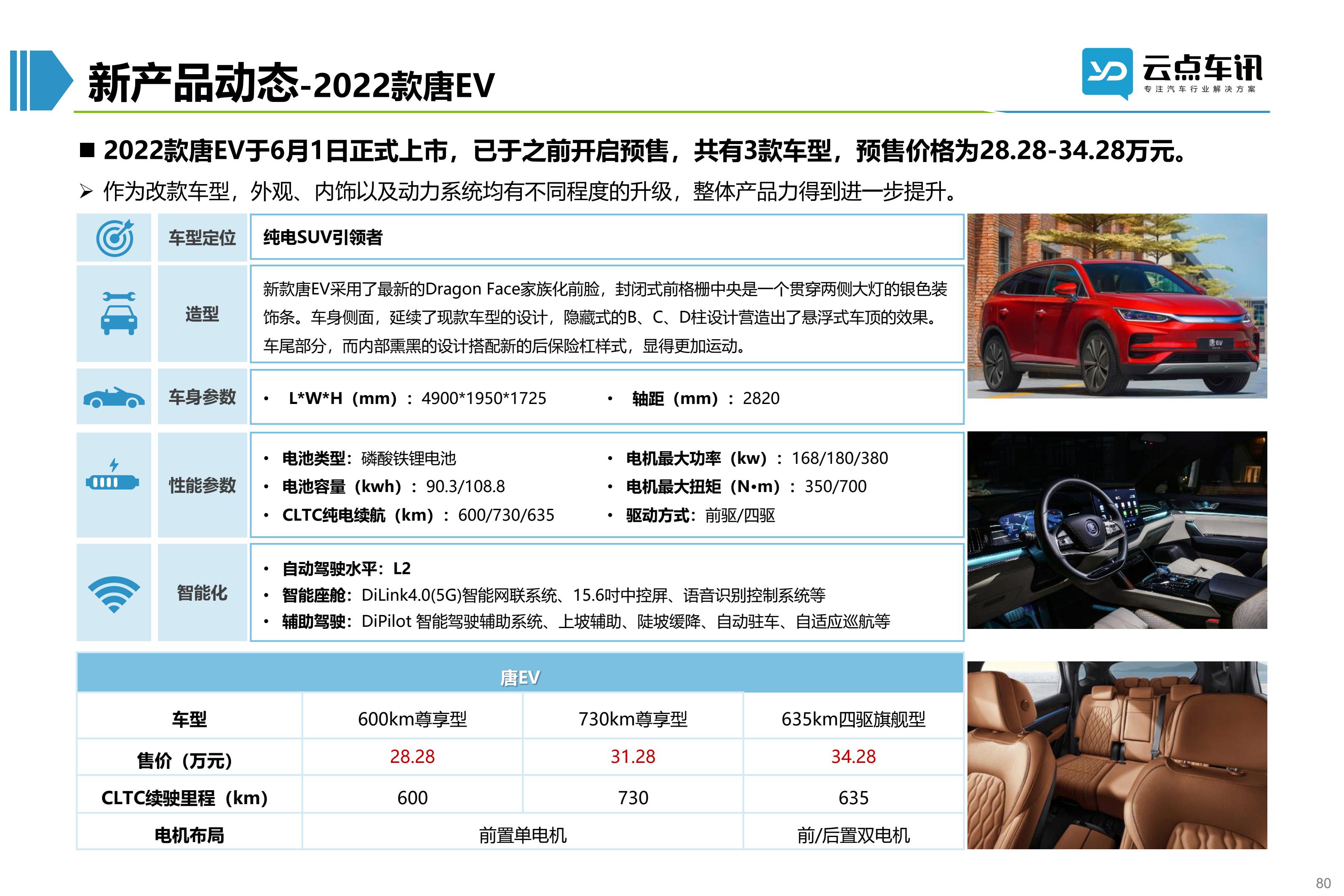2022中国新能源汽车月报-6月_80.jpg