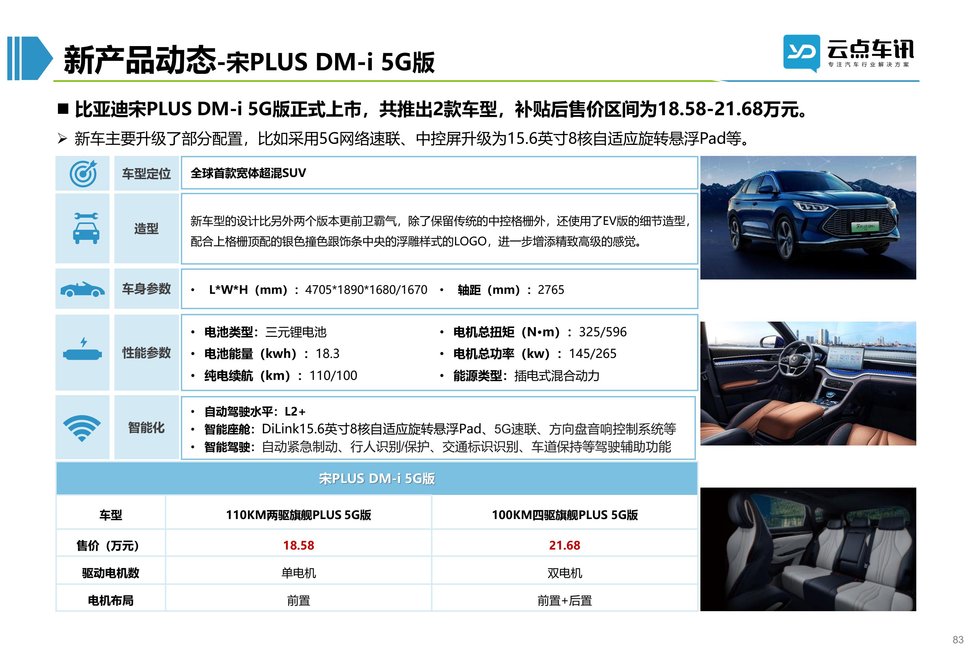 2022中国新能源汽车月报-6月_83.jpg
