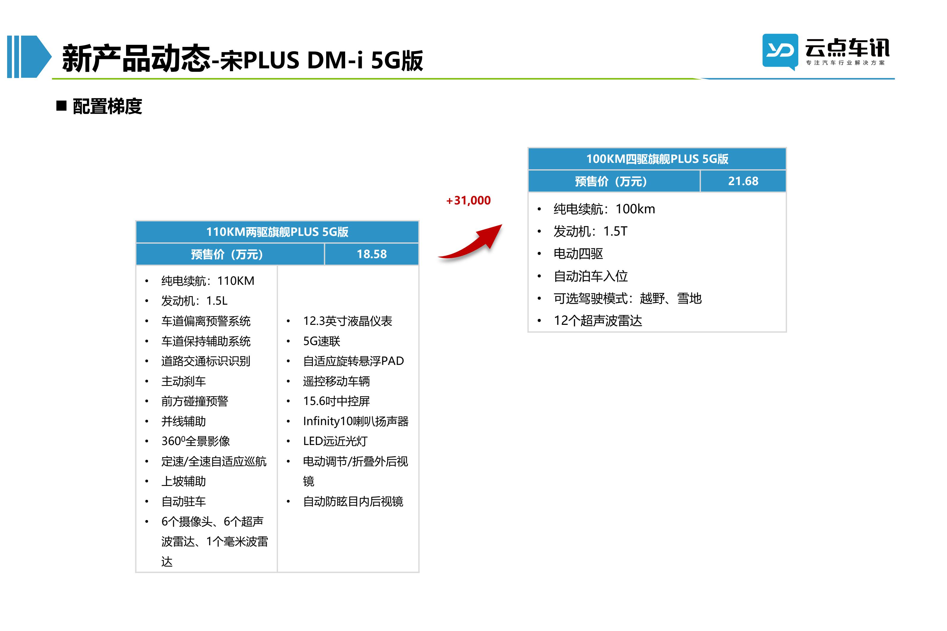 2022中国新能源汽车月报-6月_84.jpg