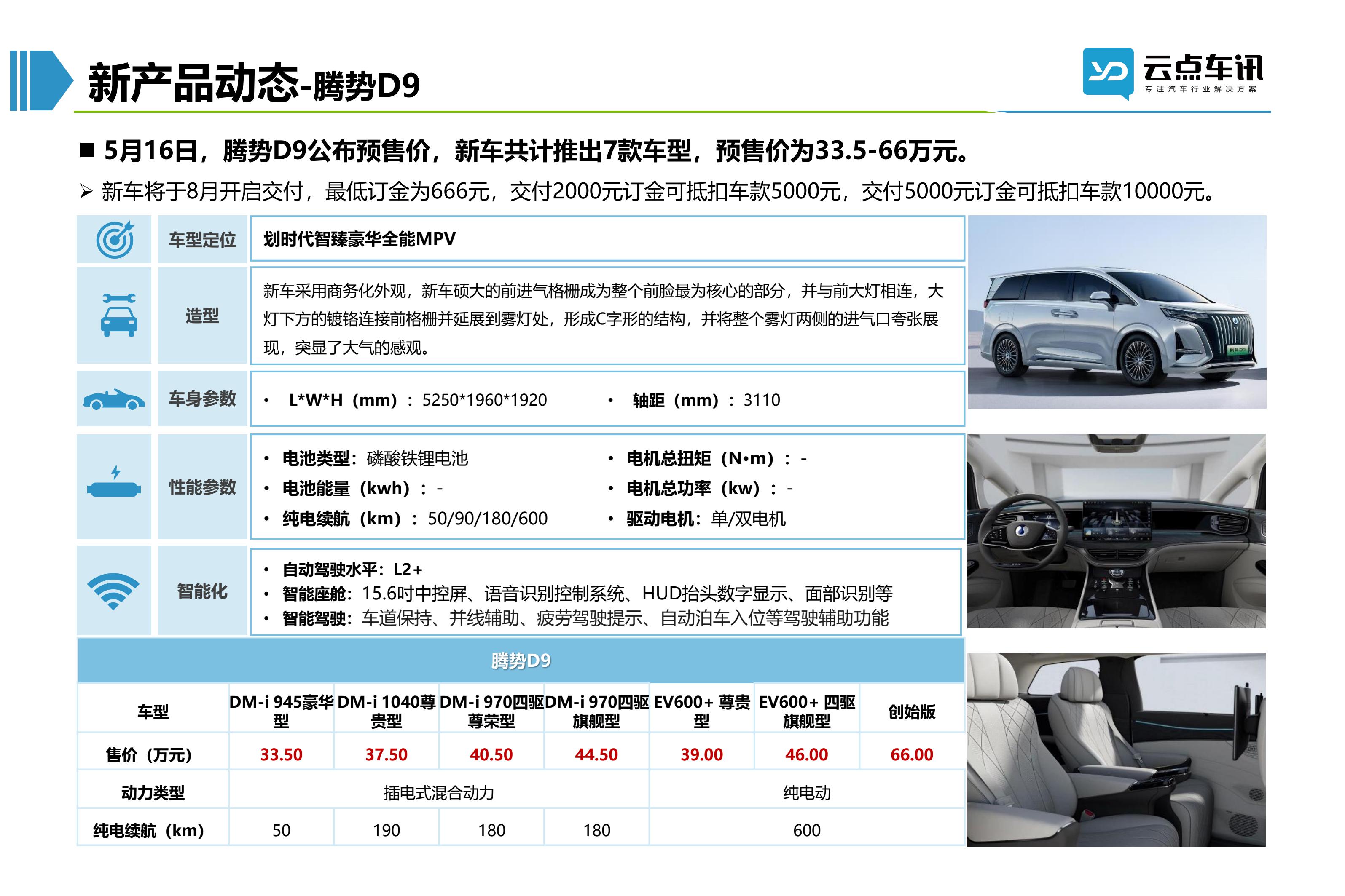 2022中国新能源汽车月报-6月_86.jpg
