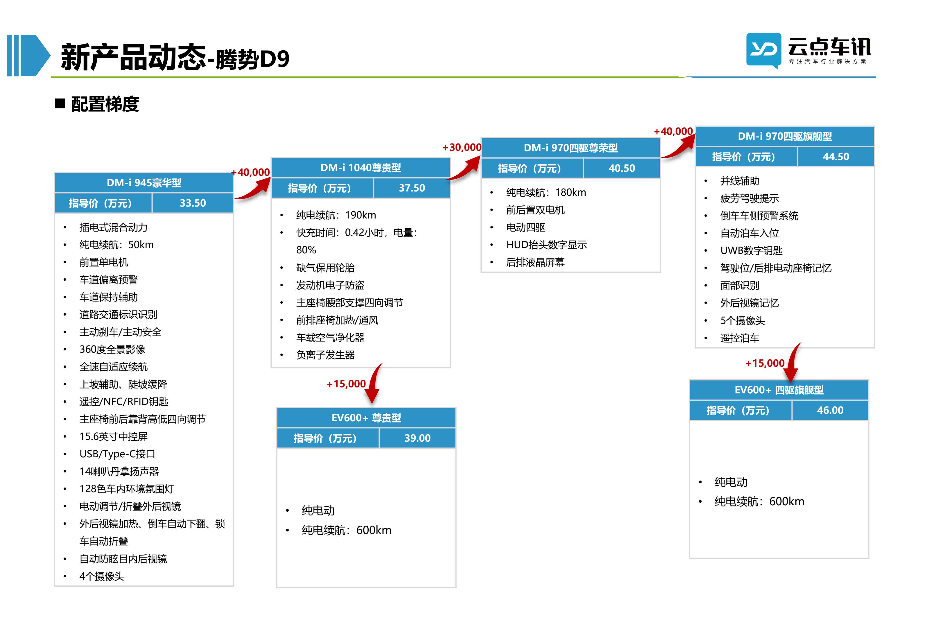 2022中国新能源汽车月报-6月_87.jpg