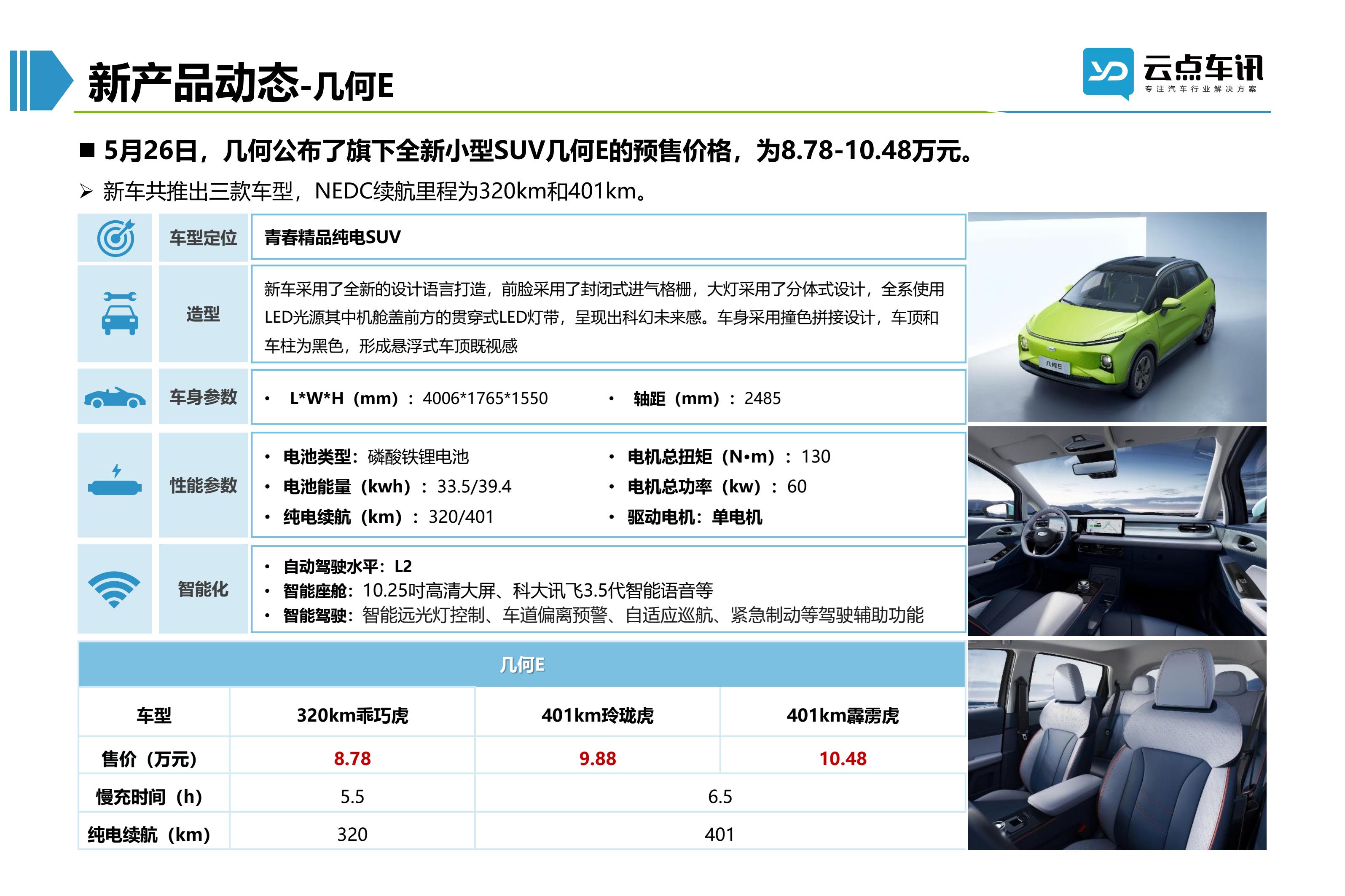 2022中国新能源汽车月报-6月_89.jpg