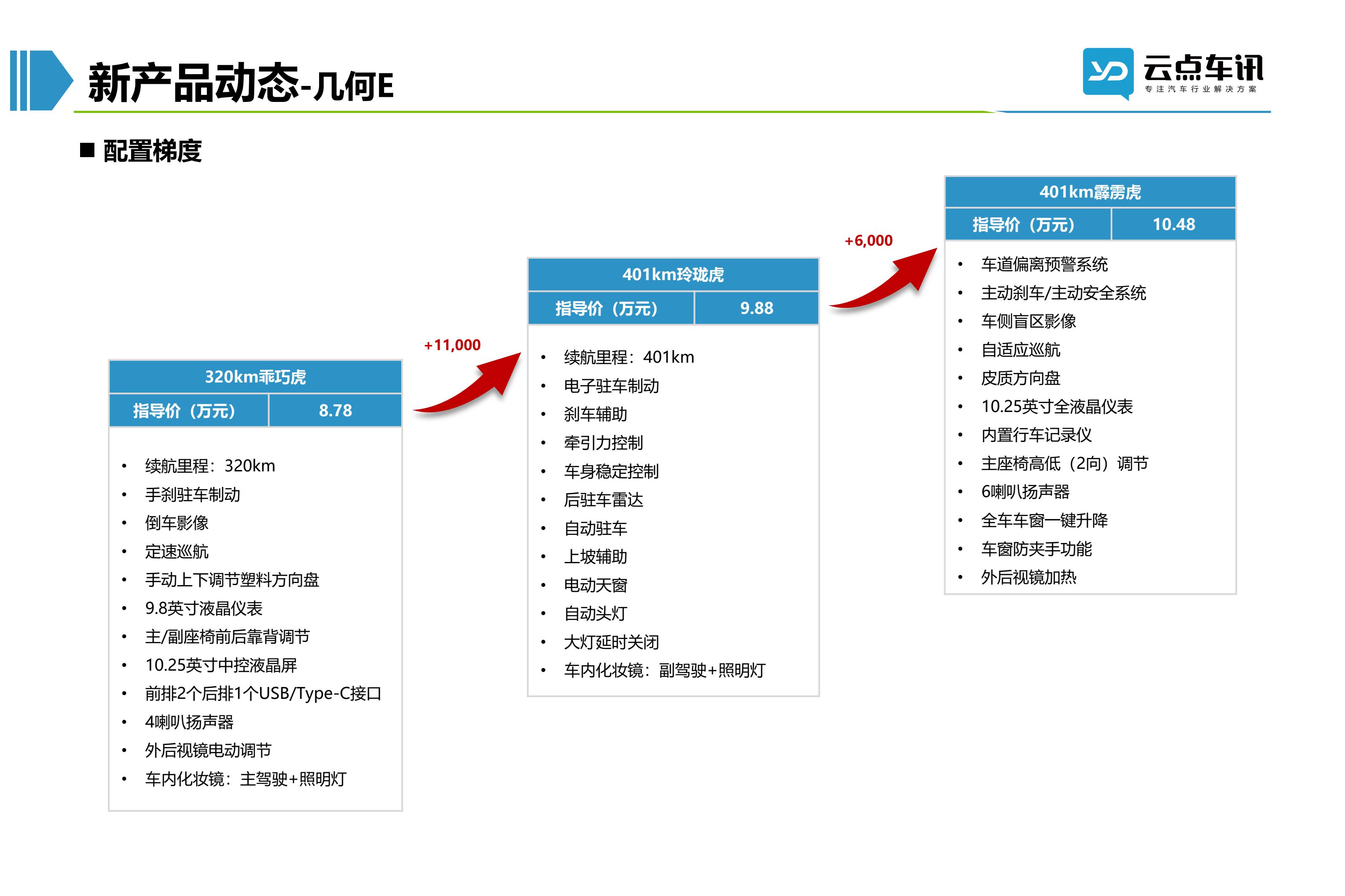 2022中国新能源汽车月报-6月_90.jpg
