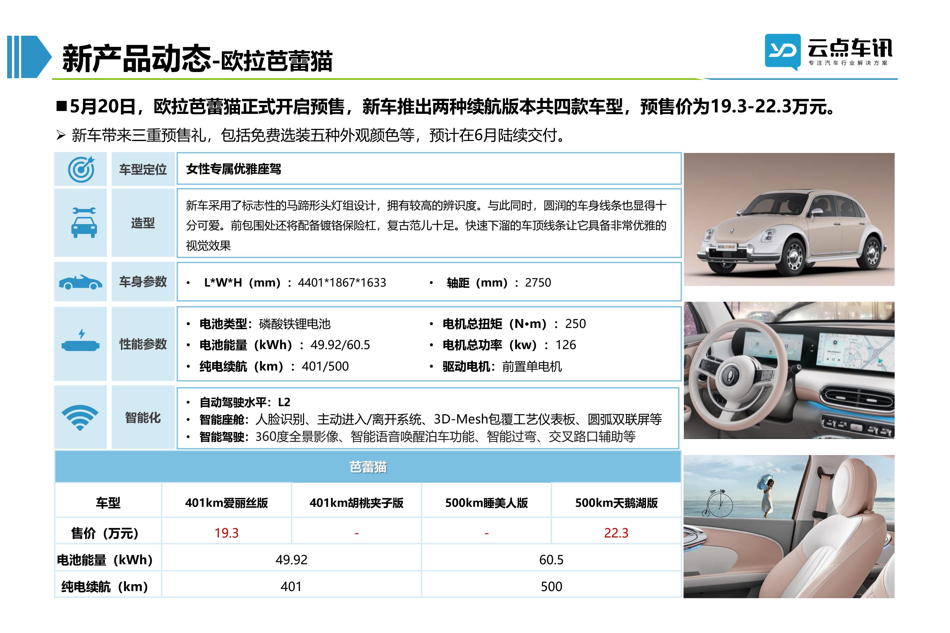 2022中国新能源汽车月报-6月_92.jpg