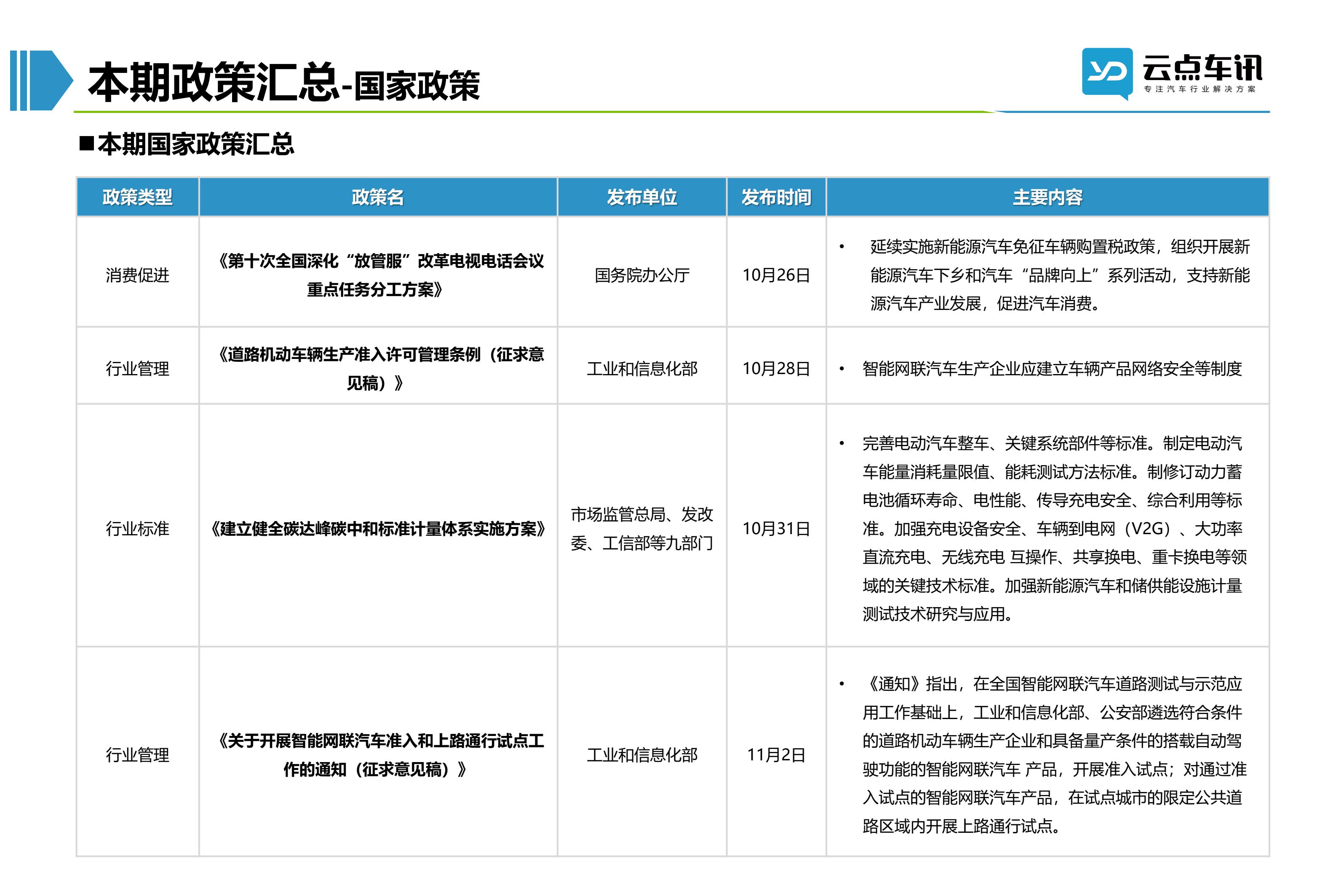 2022中国新能源汽车月报-11月_38.jpg
