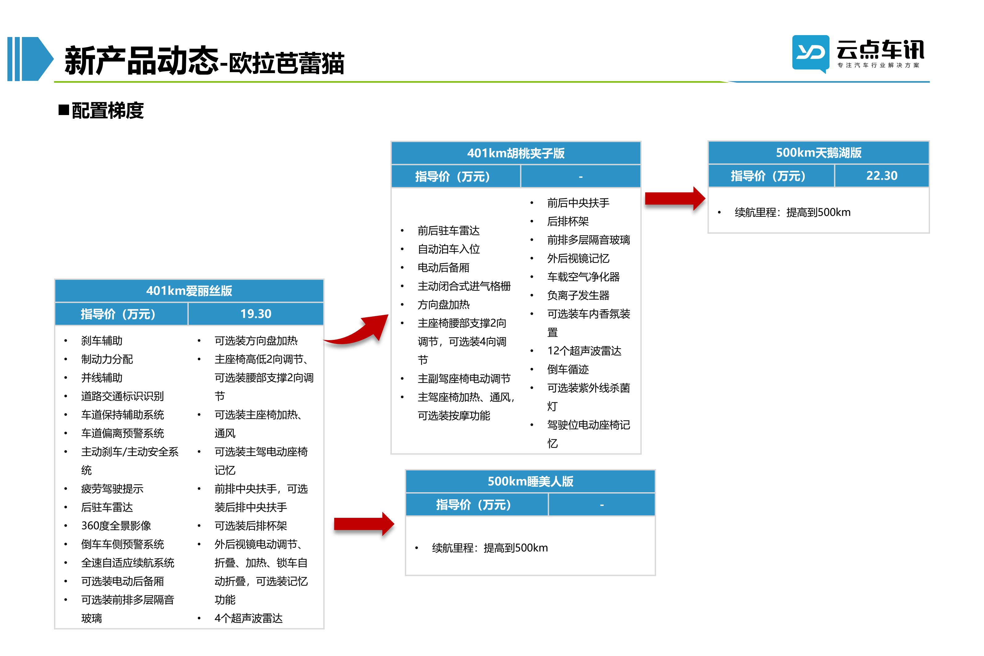 2022中国新能源汽车月报-6月_93.jpg