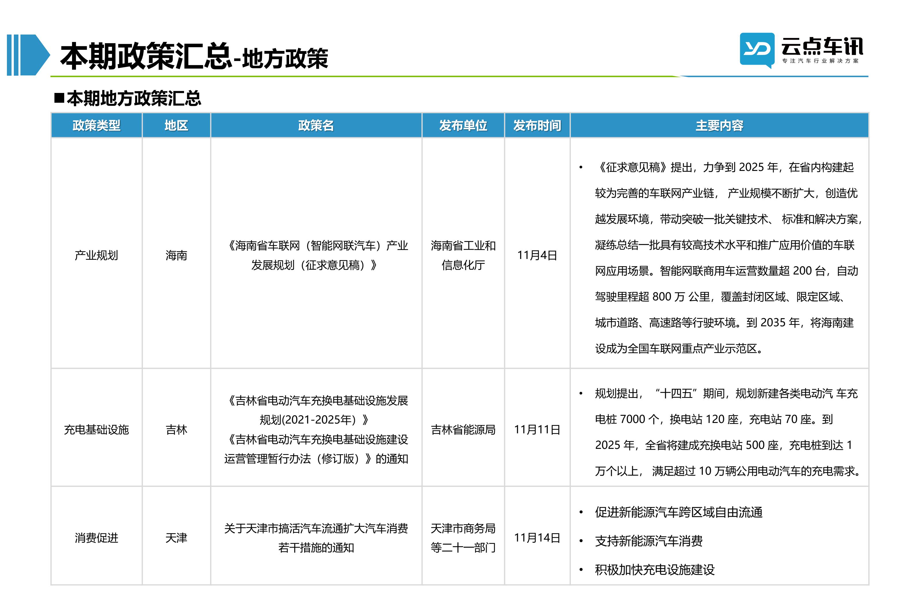 2022中国新能源汽车月报-11月_40.jpg