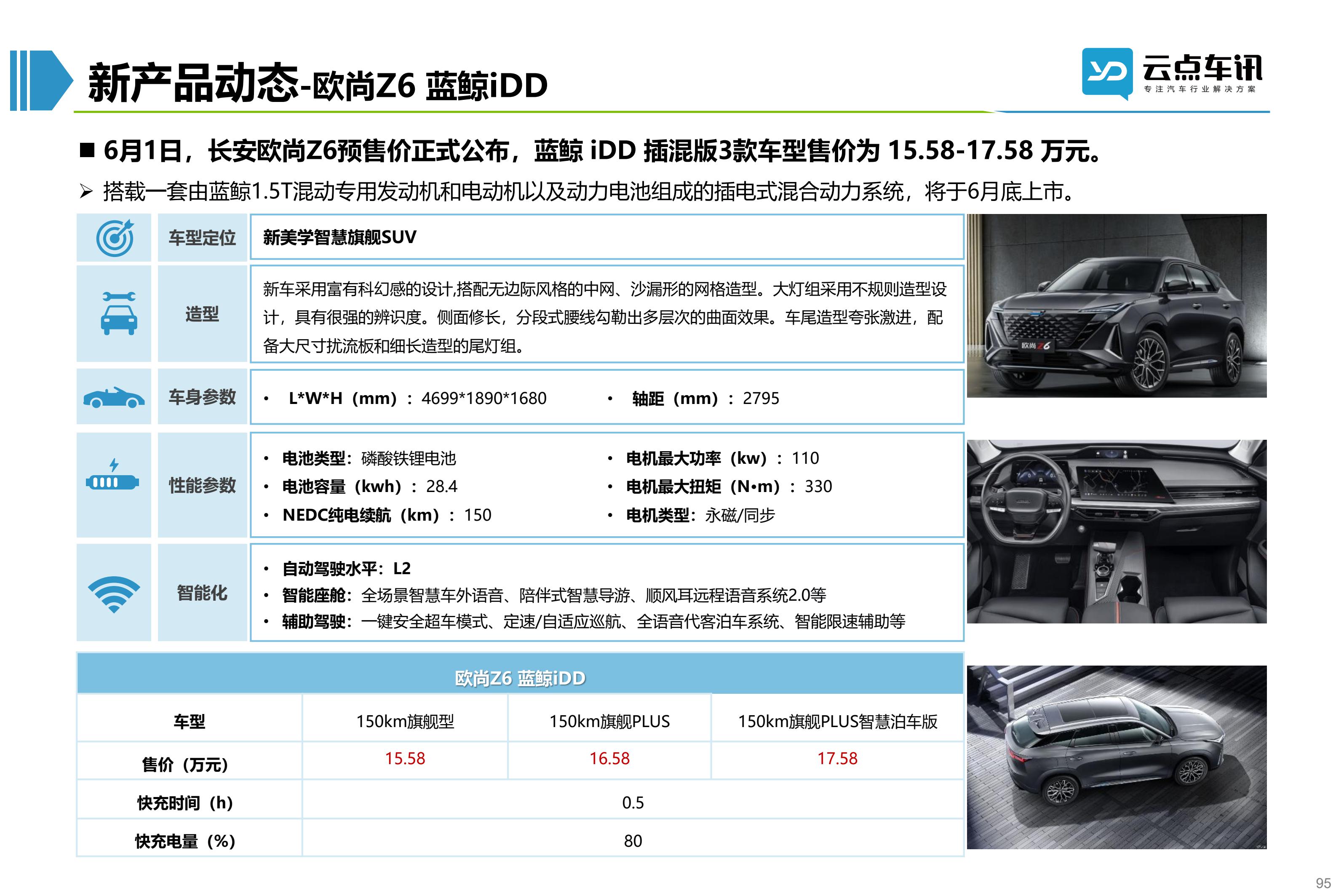 2022中国新能源汽车月报-6月_95.jpg