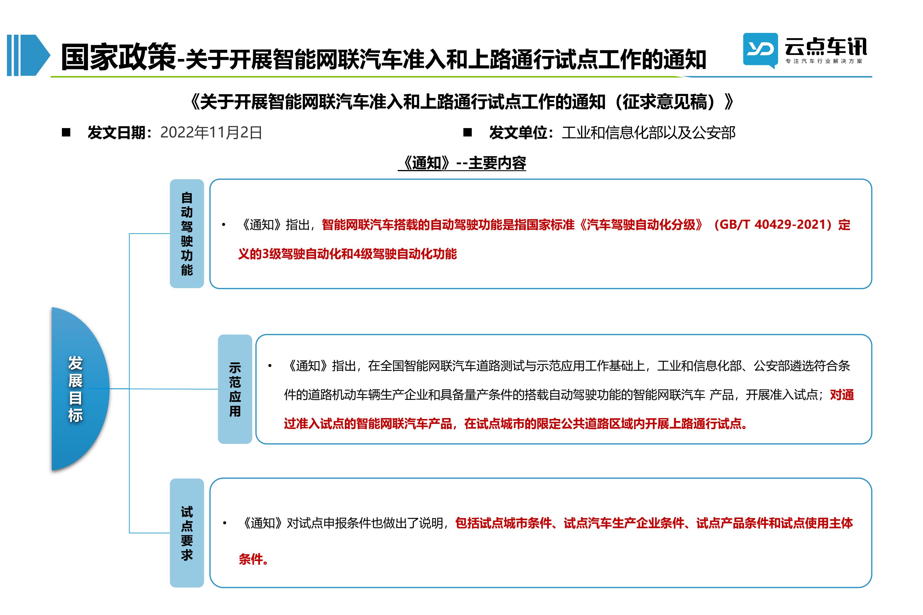 2022中国新能源汽车月报-11月_43.jpg