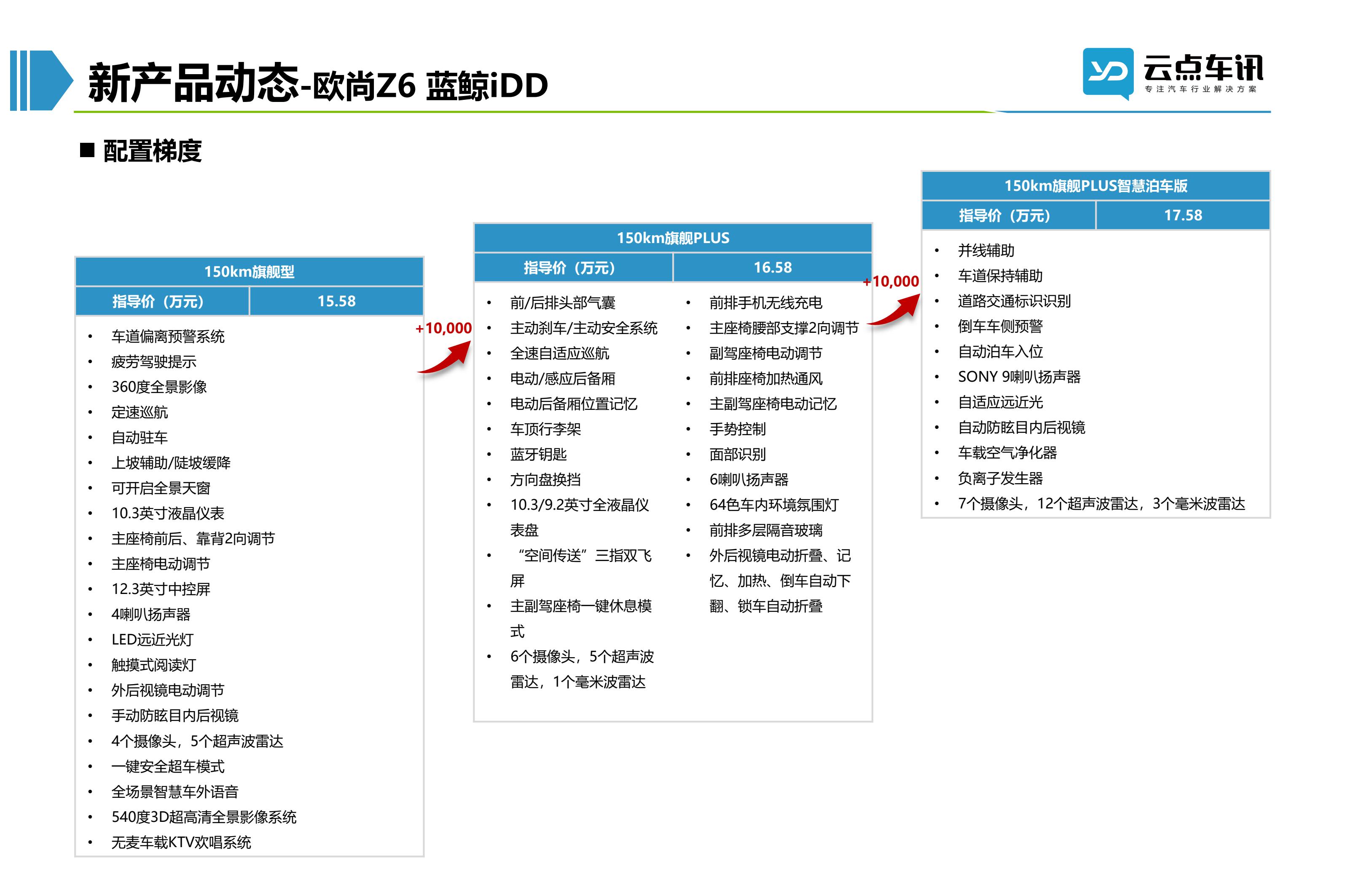 2022中国新能源汽车月报-6月_96.jpg