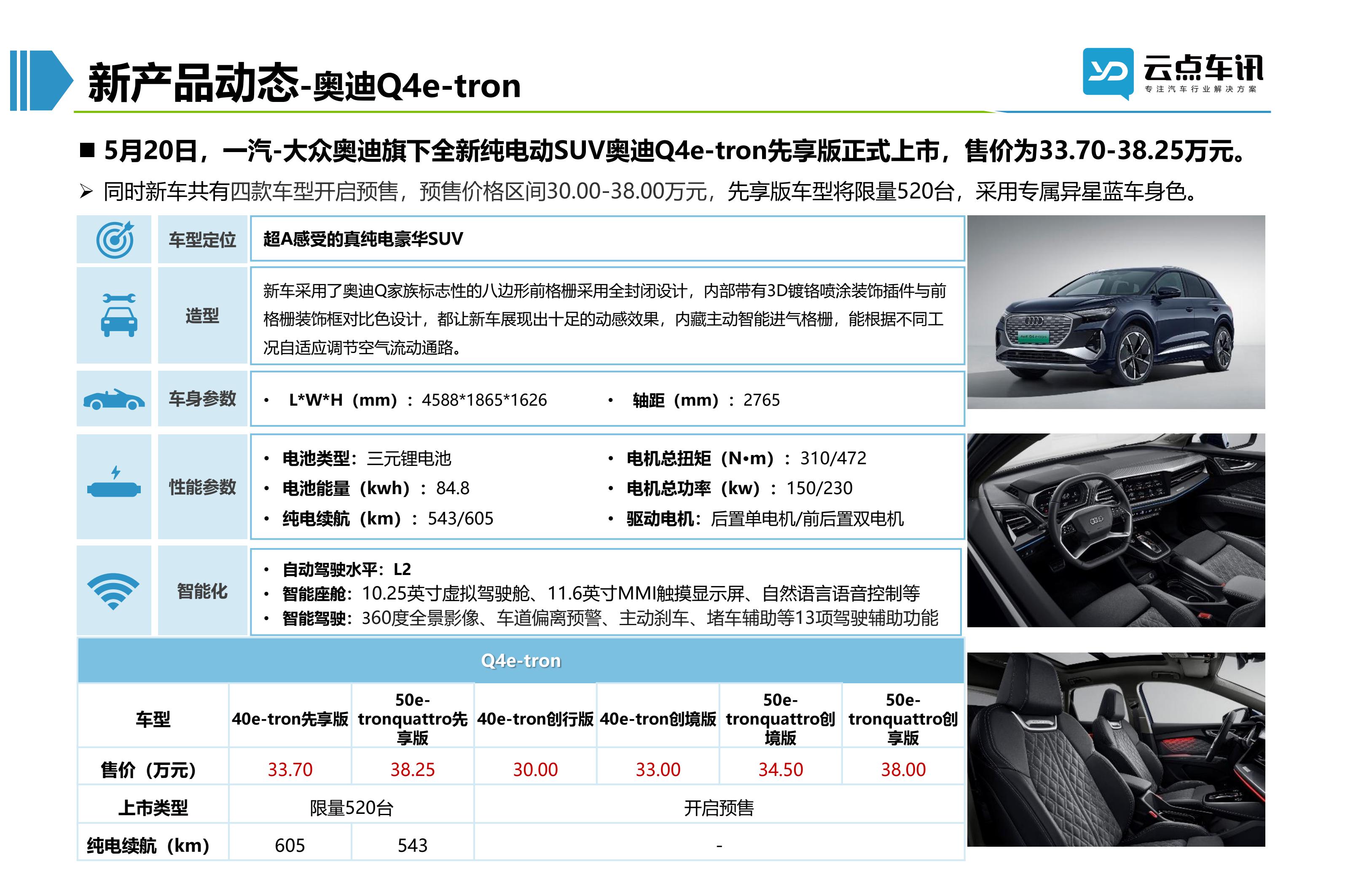 2022中国新能源汽车月报-6月_97.jpg