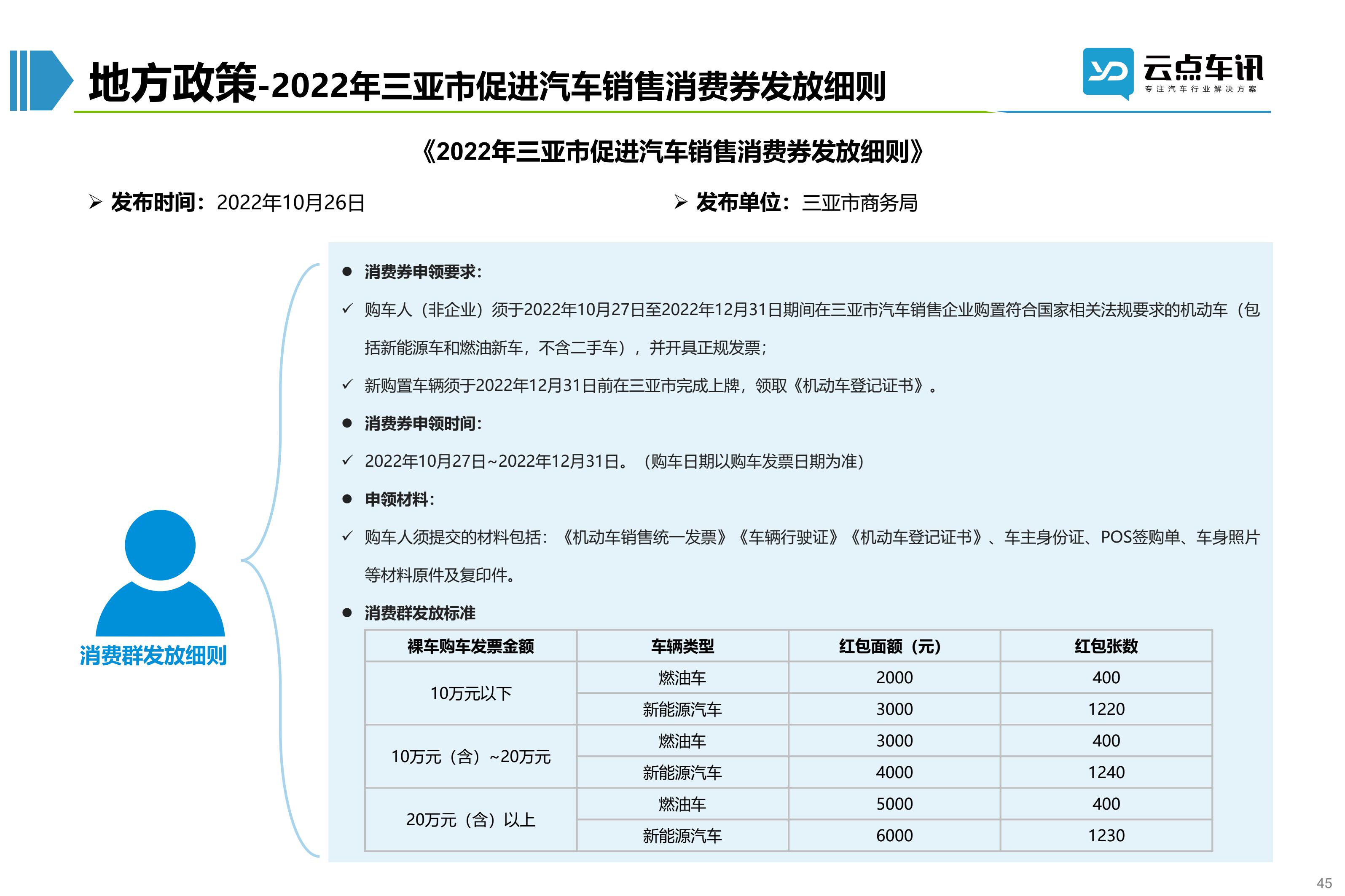 2022中国新能源汽车月报-11月_45.jpg