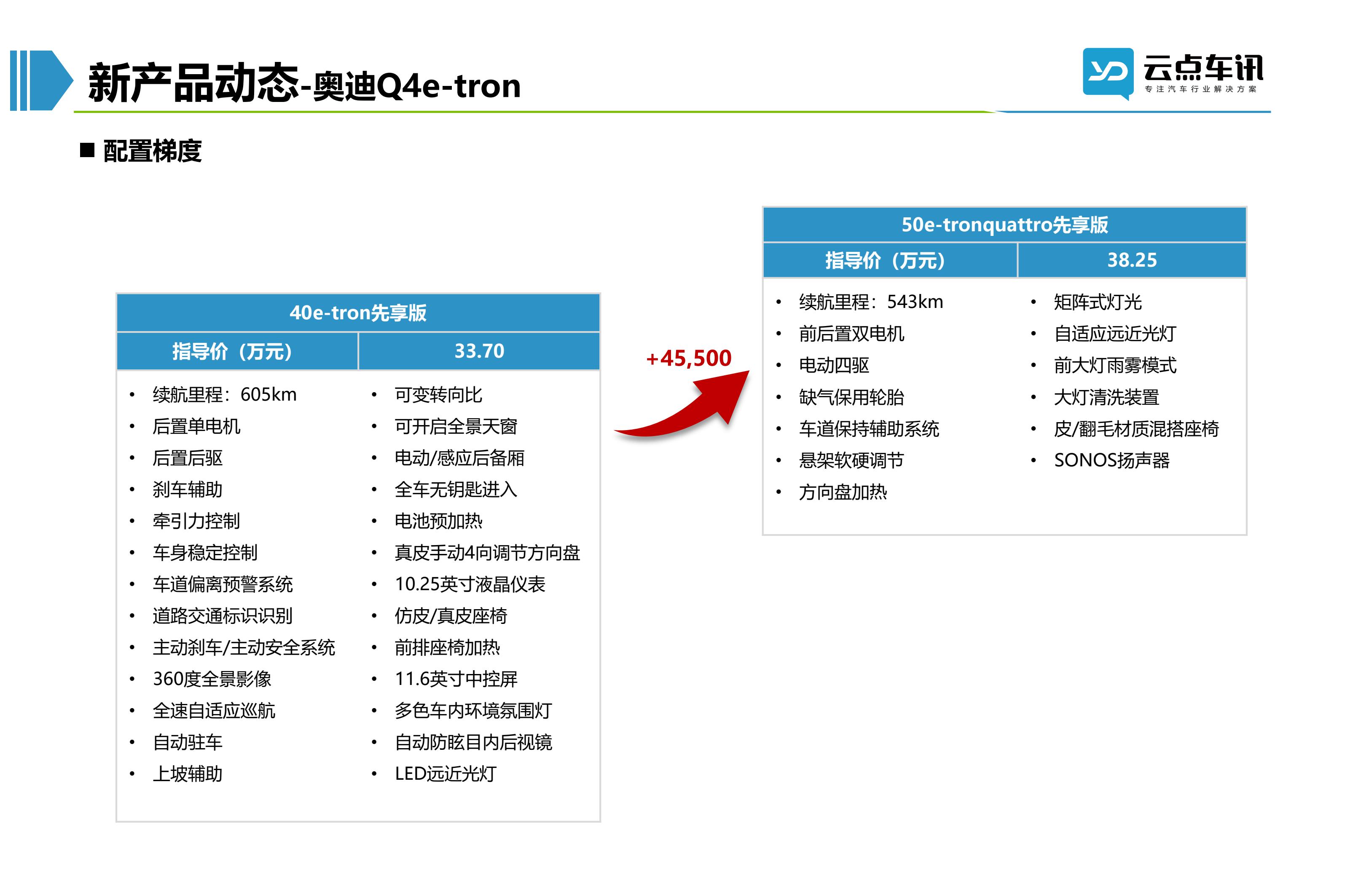 2022中国新能源汽车月报-6月_98.jpg