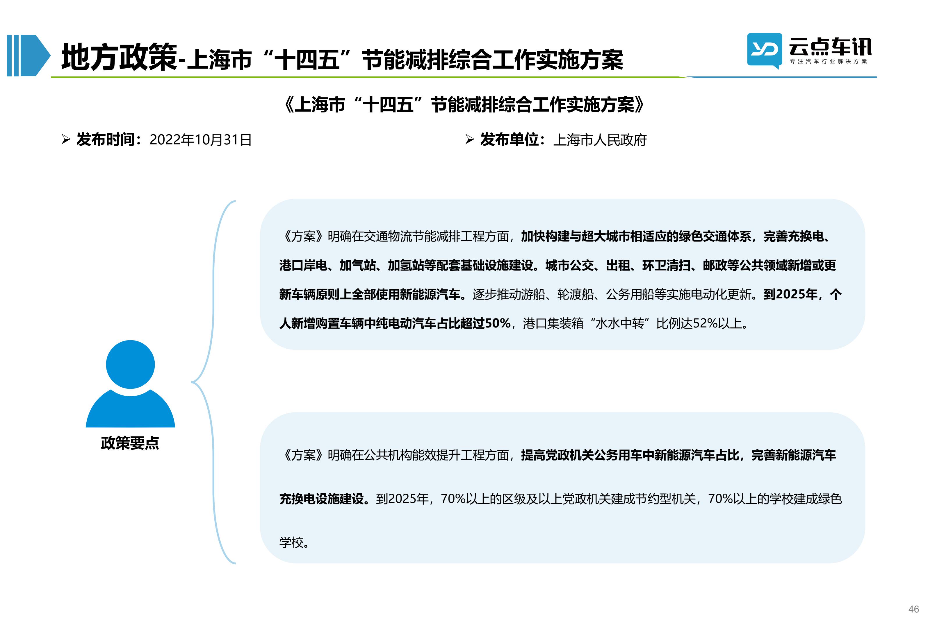 2022中国新能源汽车月报-11月_46.jpg
