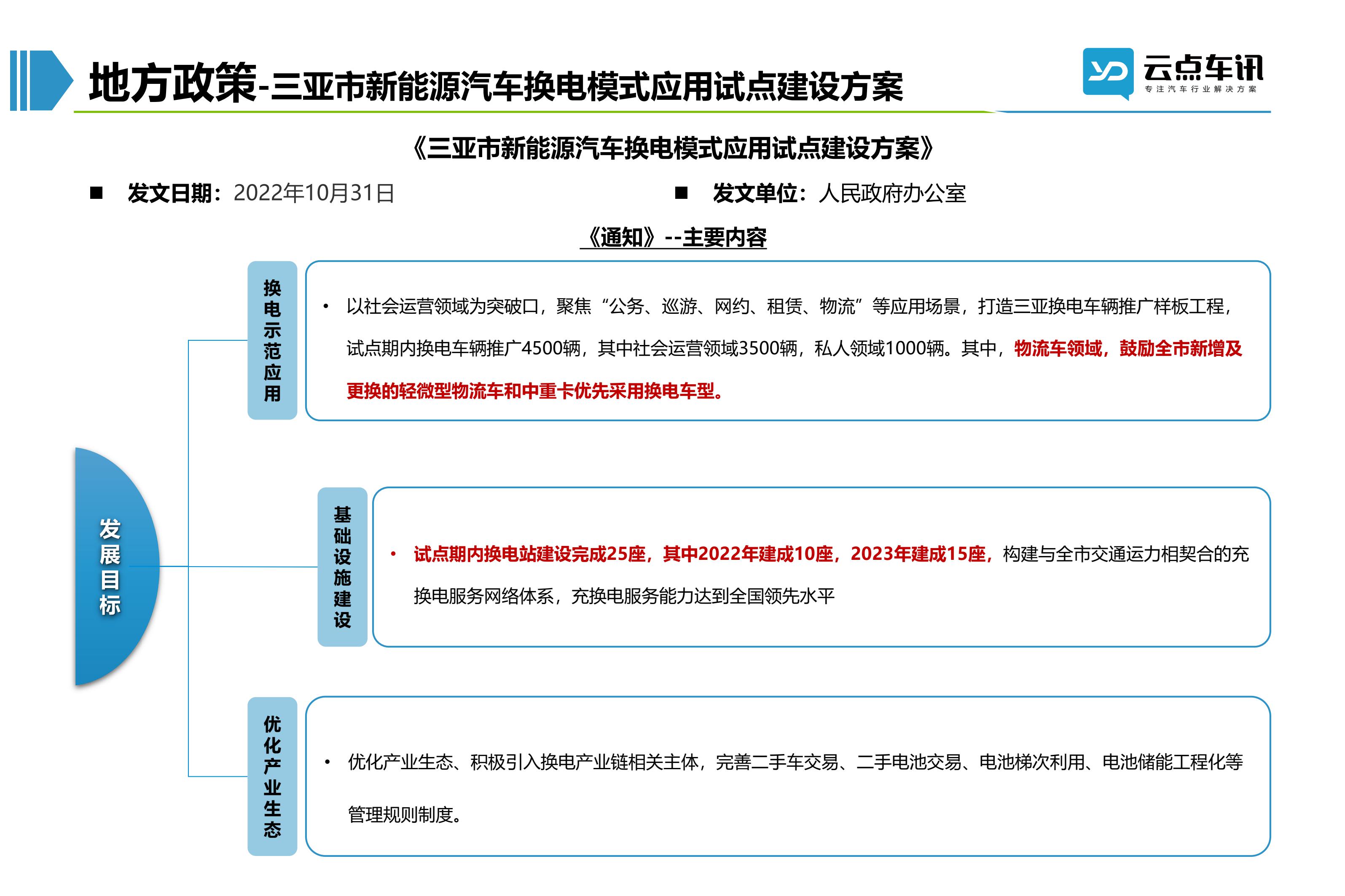 2022中国新能源汽车月报-11月_47.jpg