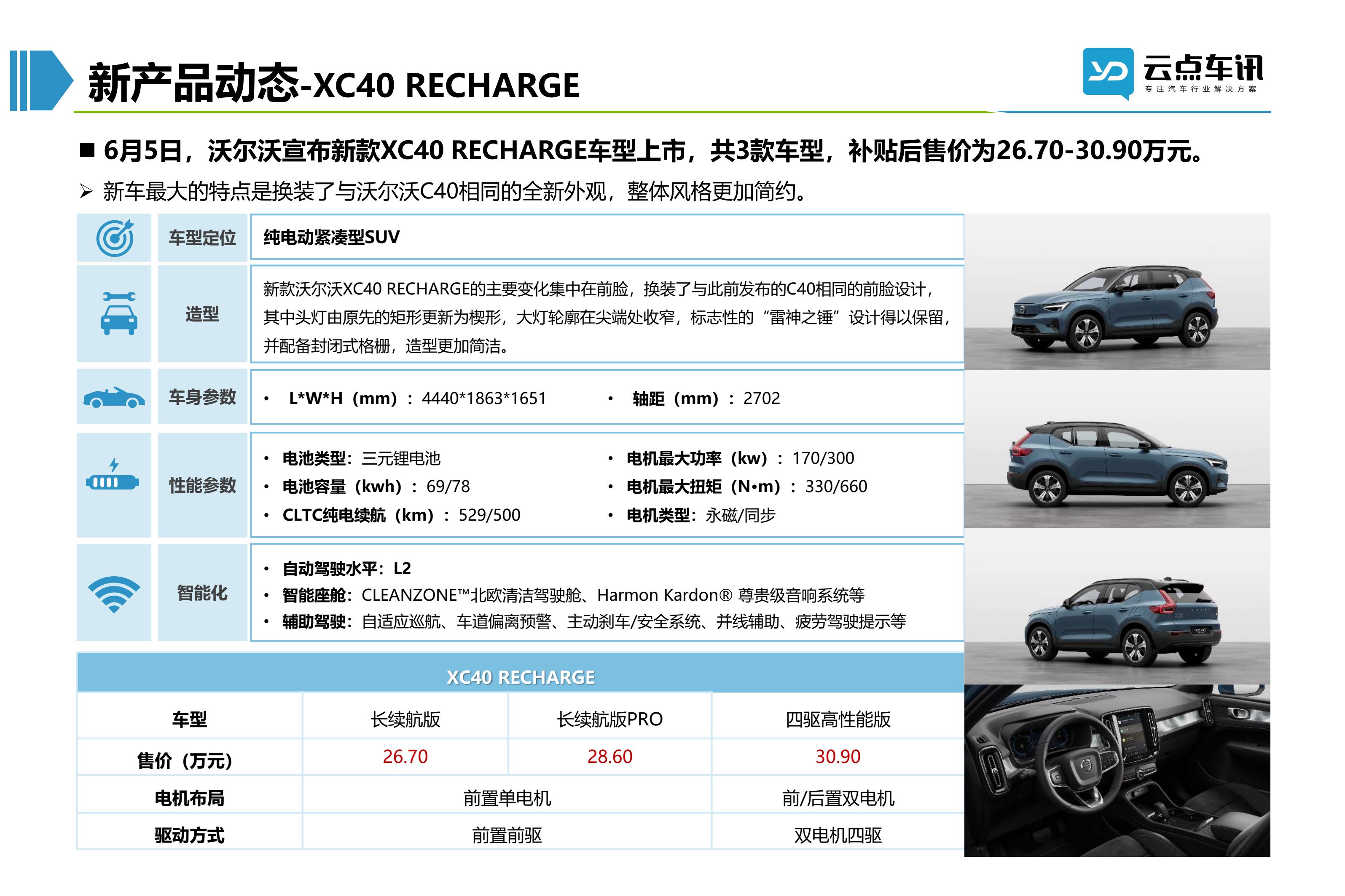 2022中国新能源汽车月报-6月_100.jpg