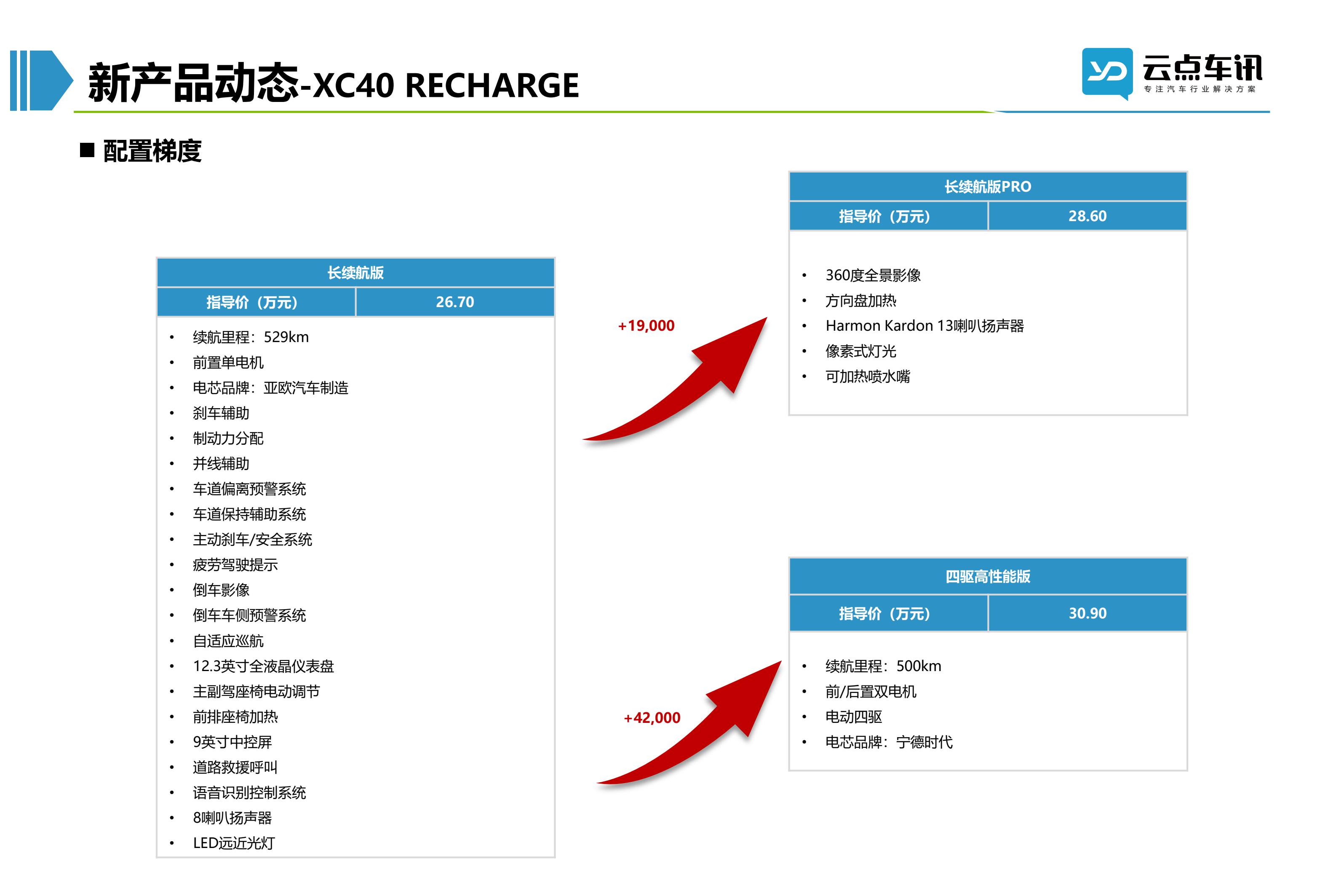 2022中国新能源汽车月报-6月_101.jpg