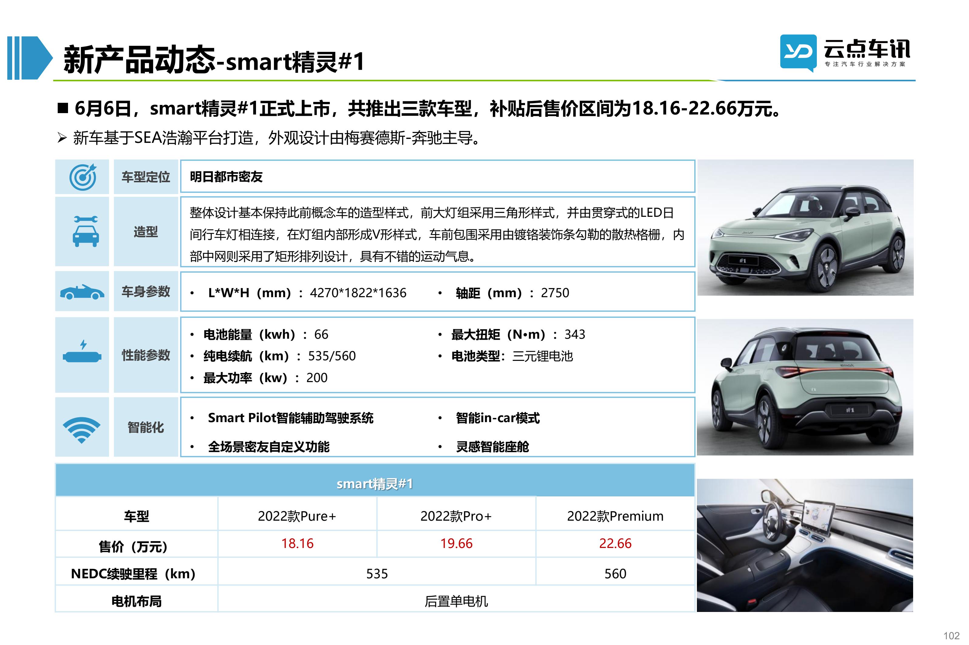 2022中国新能源汽车月报-6月_102.jpg