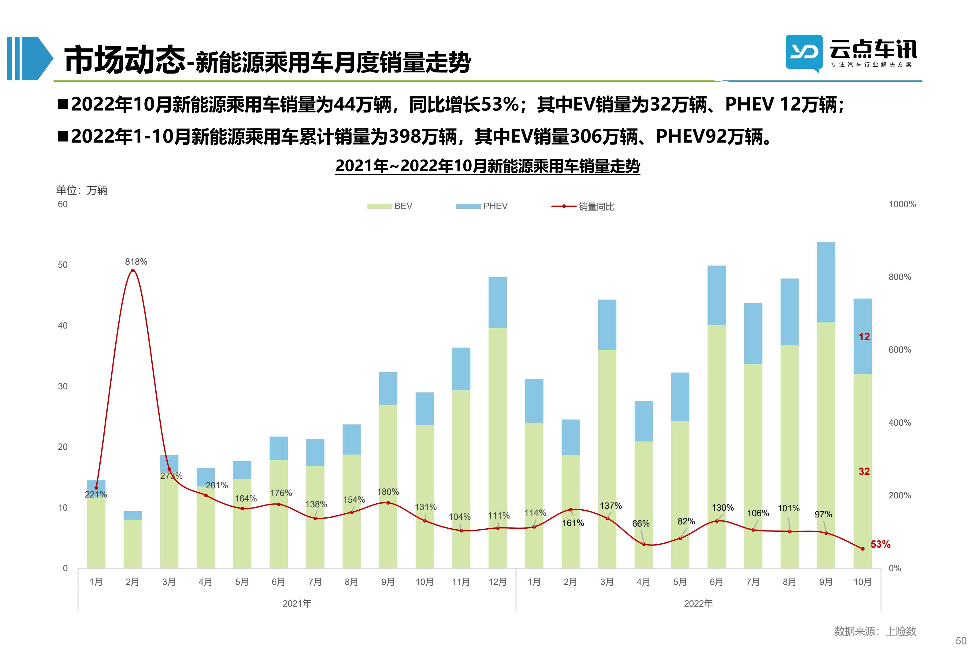 2022中国新能源汽车月报-11月_50.jpg