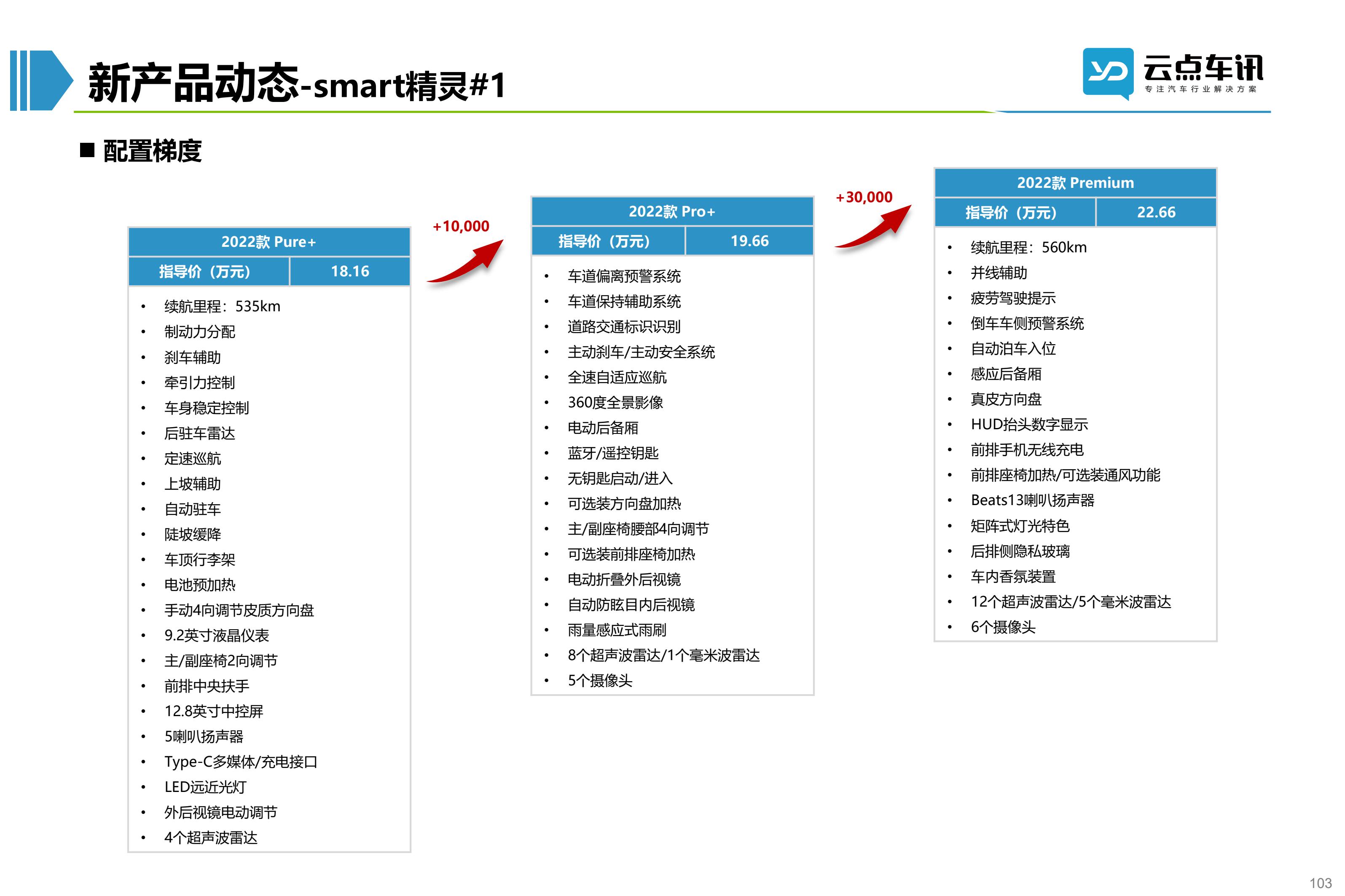 2022中国新能源汽车月报-6月_103.jpg