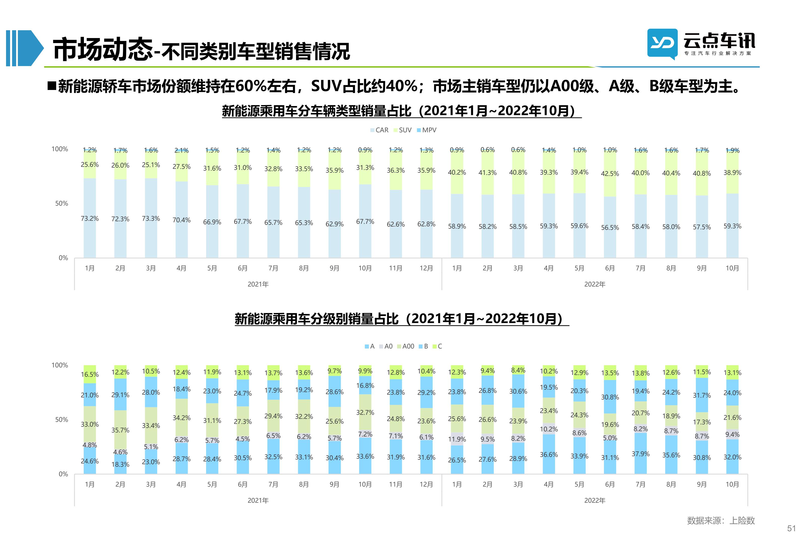 2022中国新能源汽车月报-11月_51.jpg