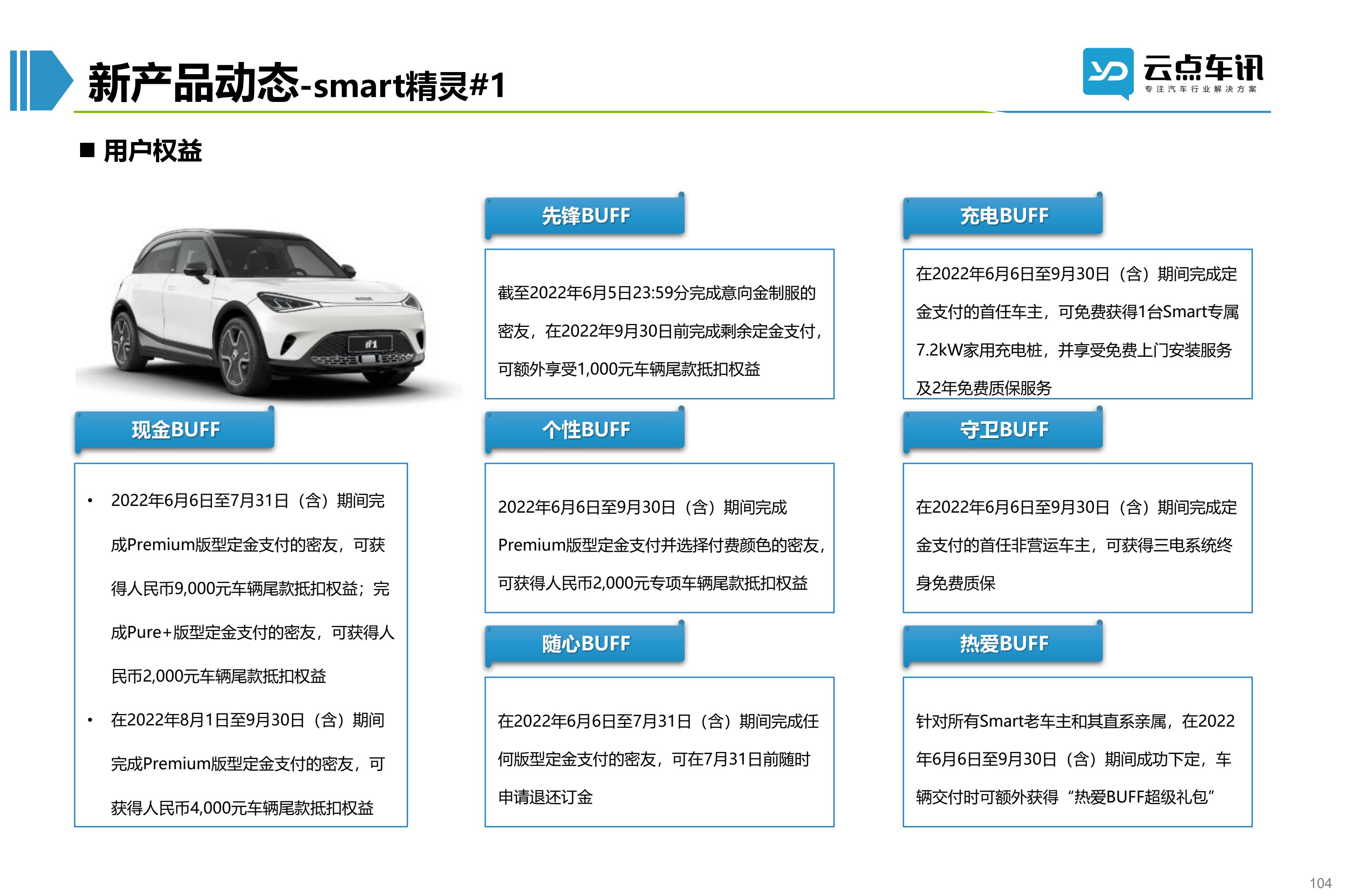 2022中国新能源汽车月报-6月_104.jpg
