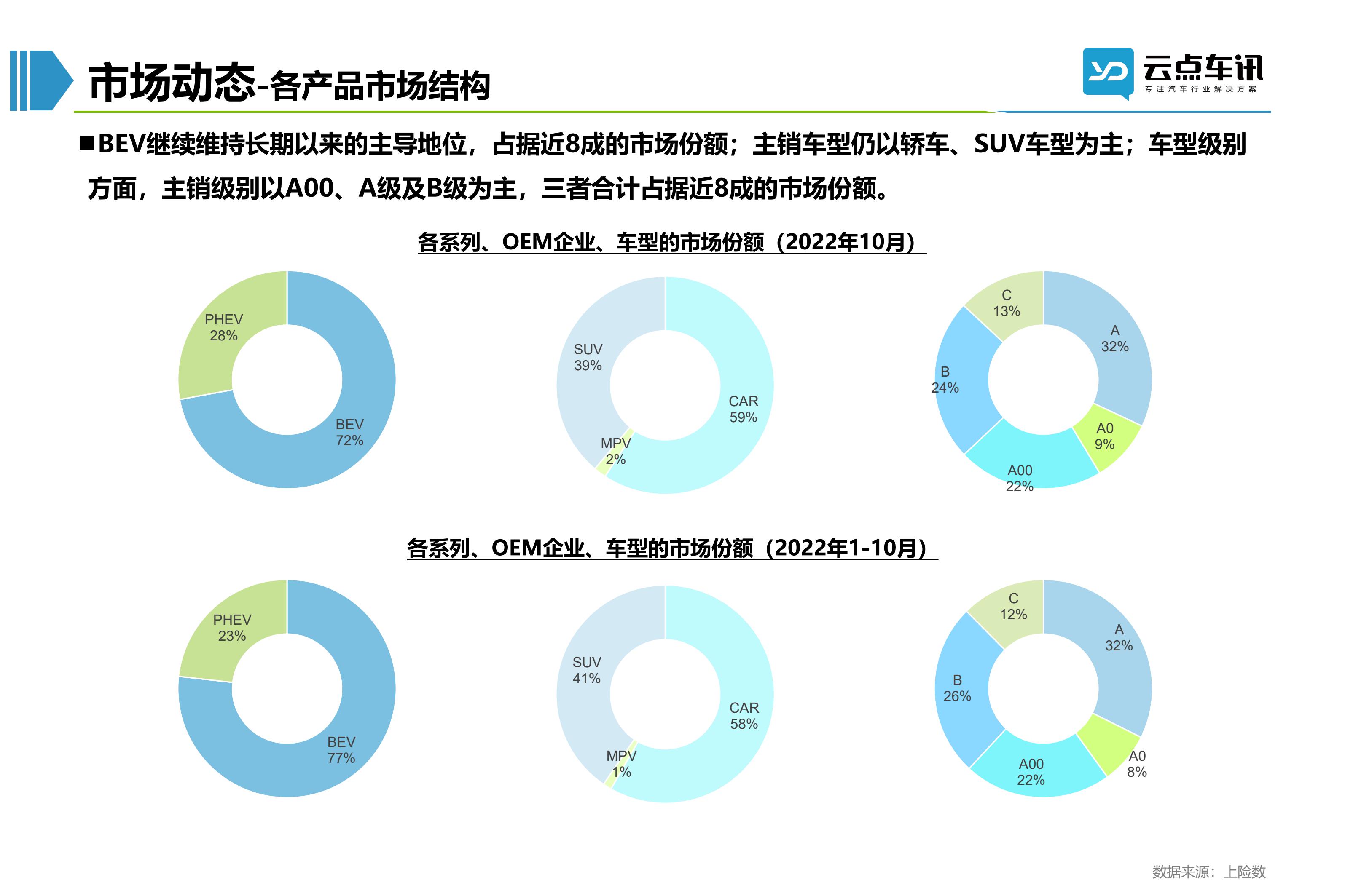 2022中国新能源汽车月报-11月_52.jpg