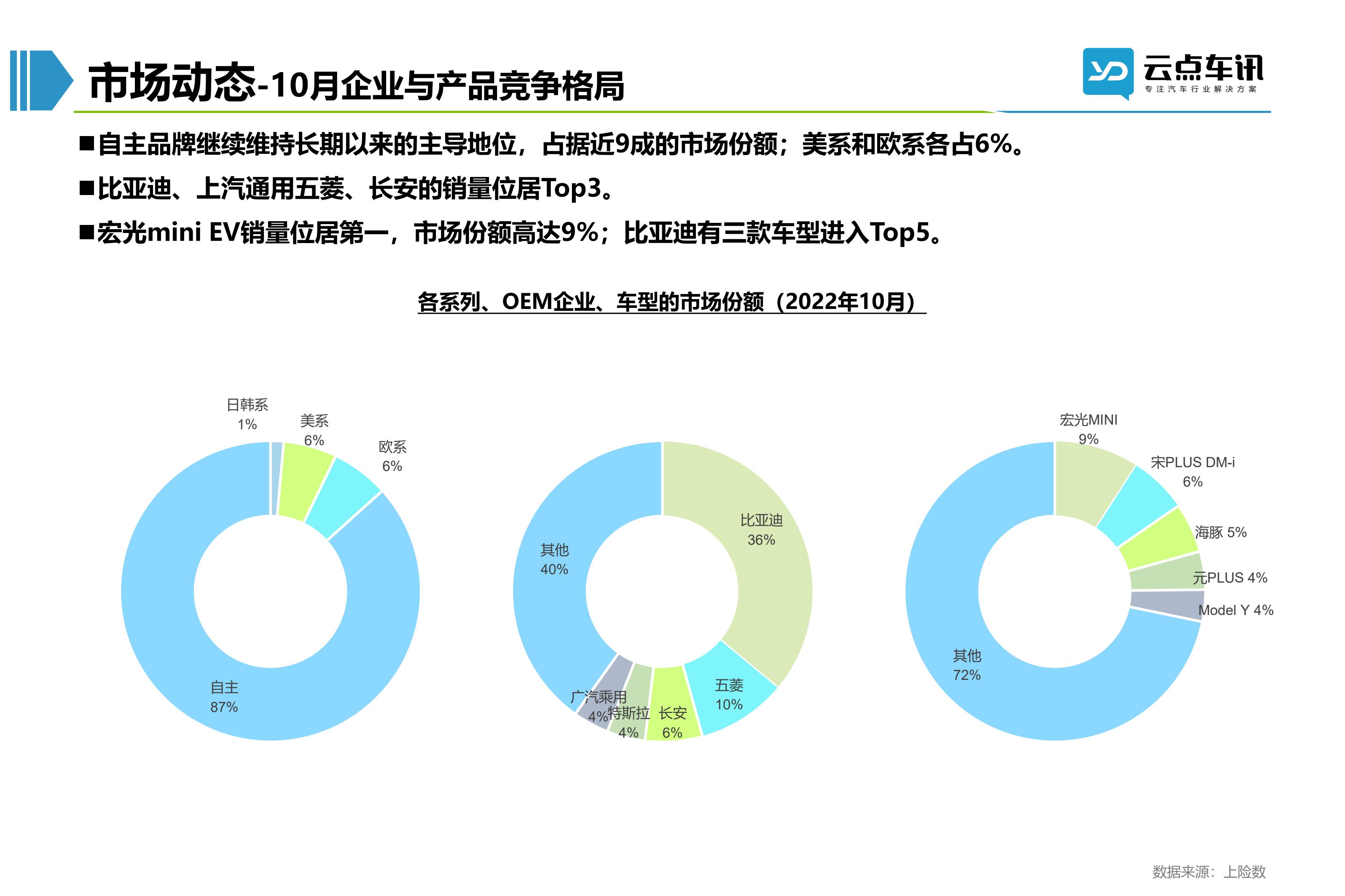 2022中国新能源汽车月报-11月_53.jpg