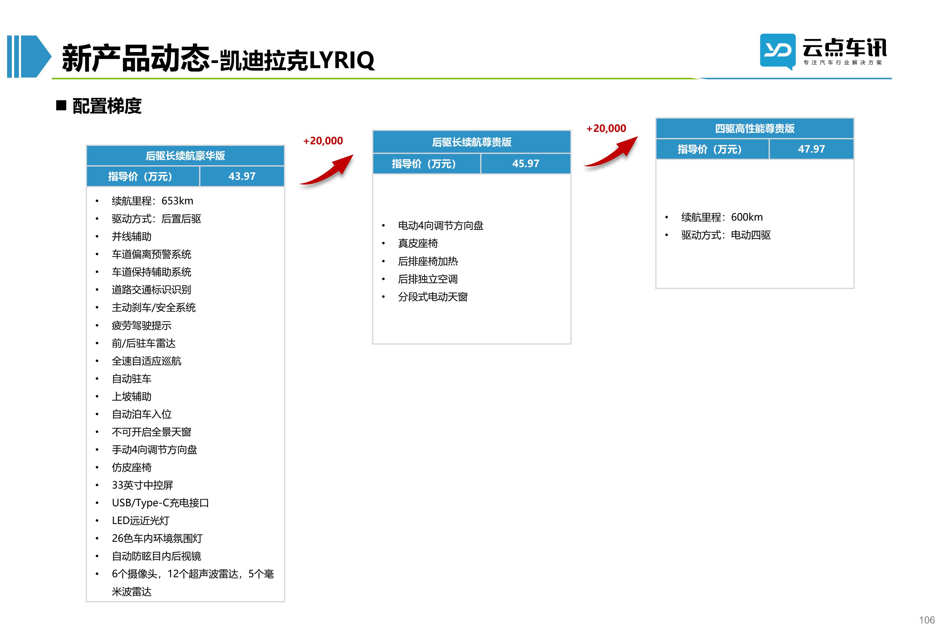 2022中国新能源汽车月报-6月_106.jpg