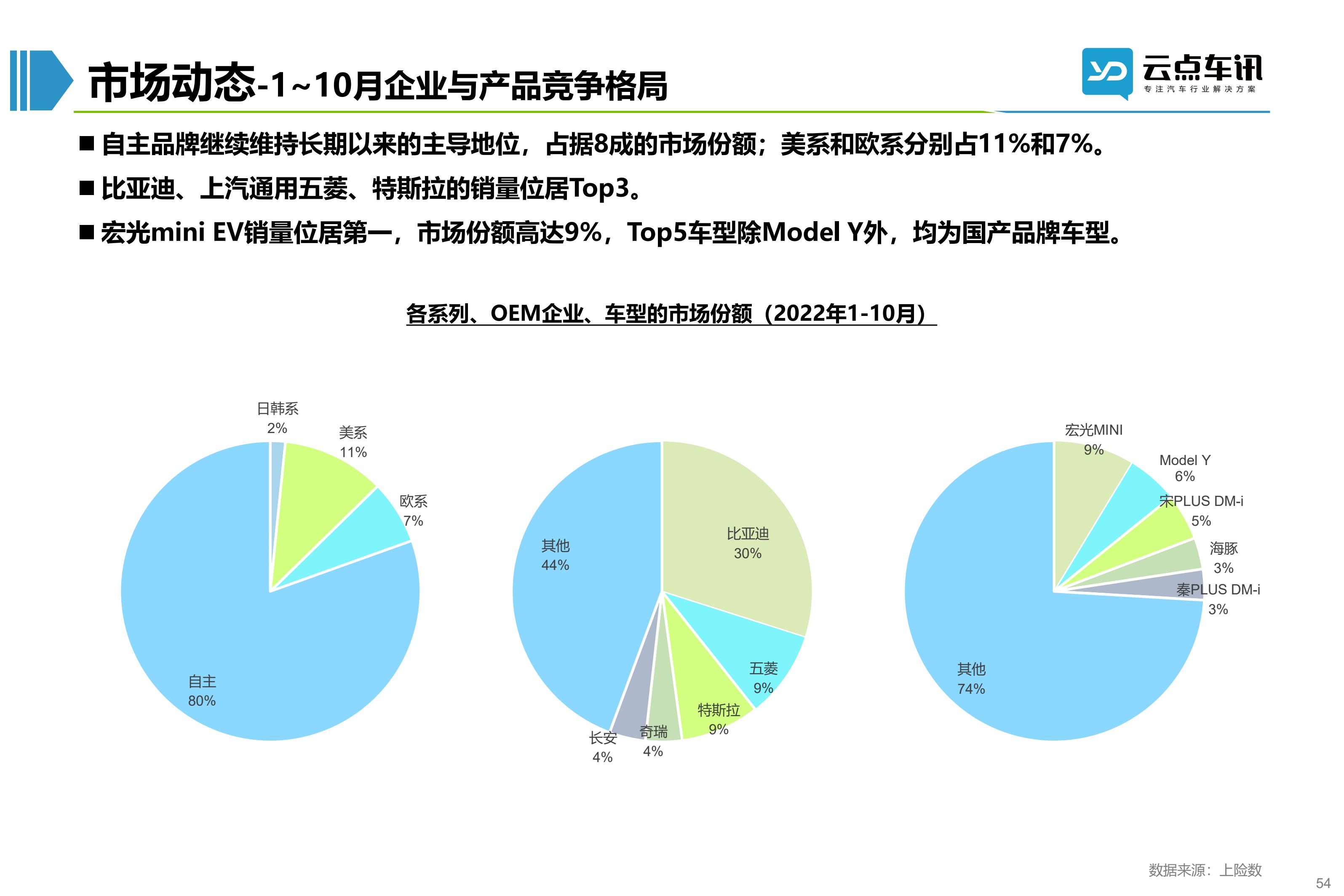 2022中国新能源汽车月报-11月_54.jpg
