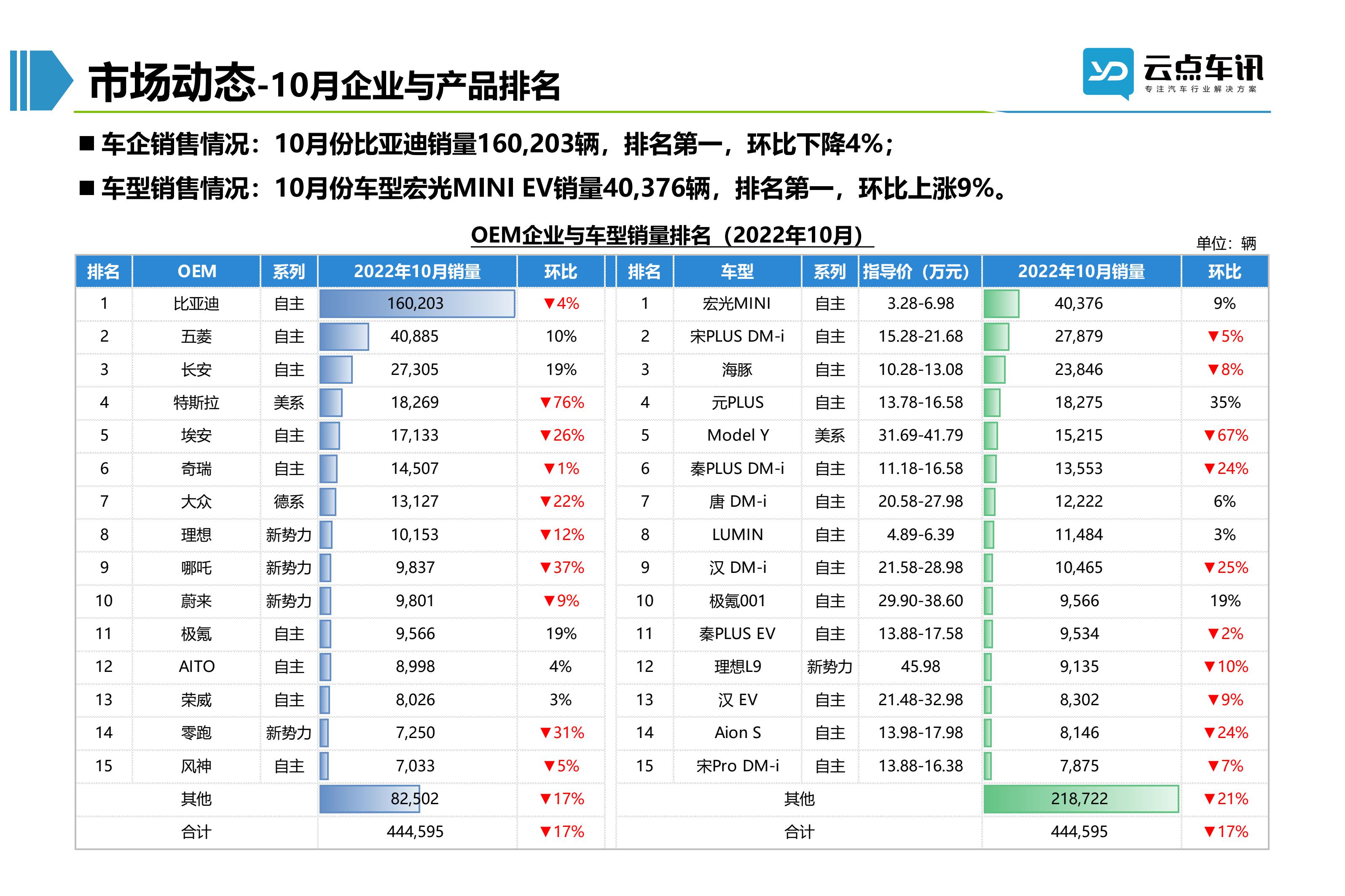 2022中国新能源汽车月报-11月_55.jpg