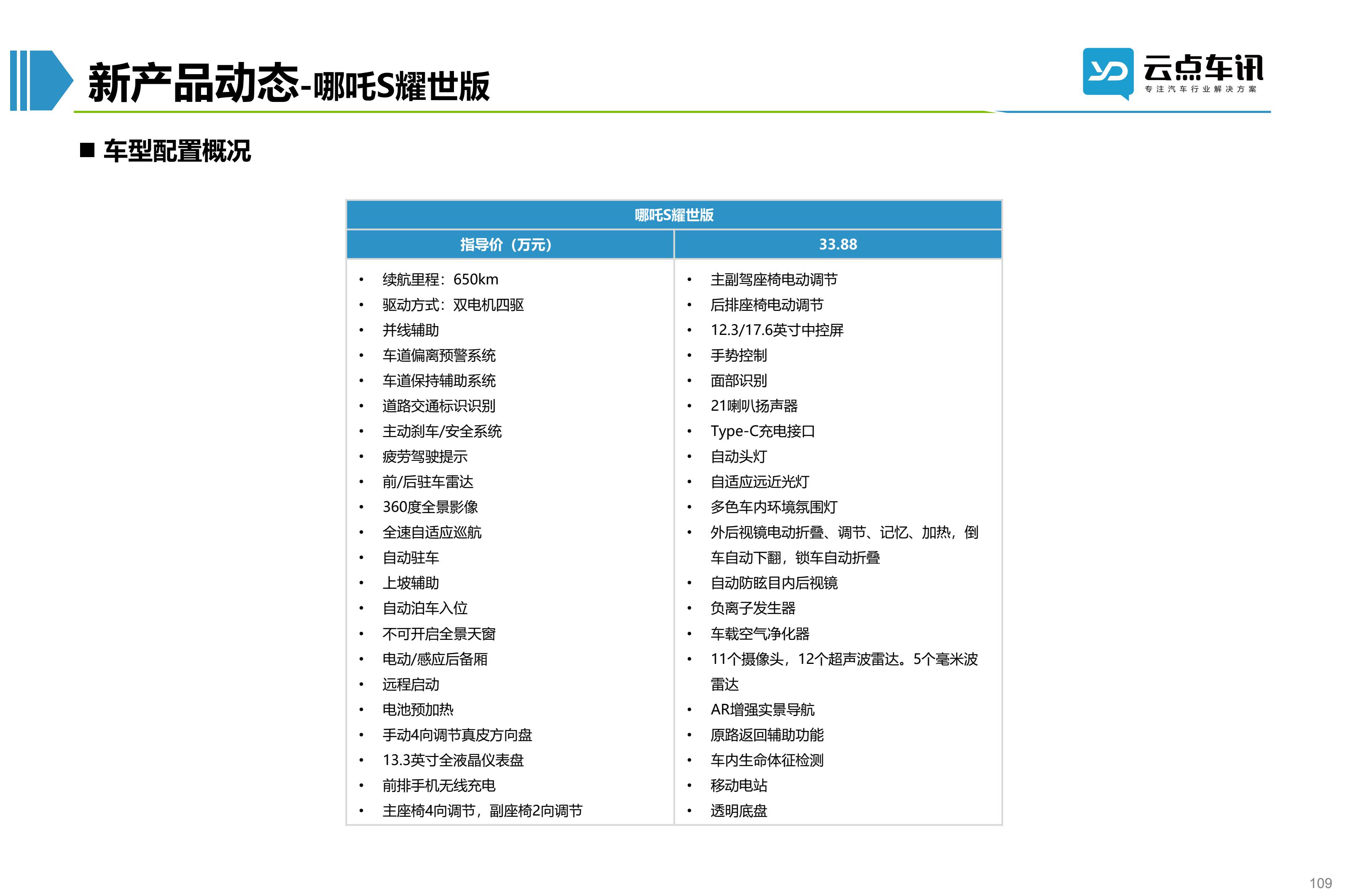 2022中国新能源汽车月报-6月_109.jpg