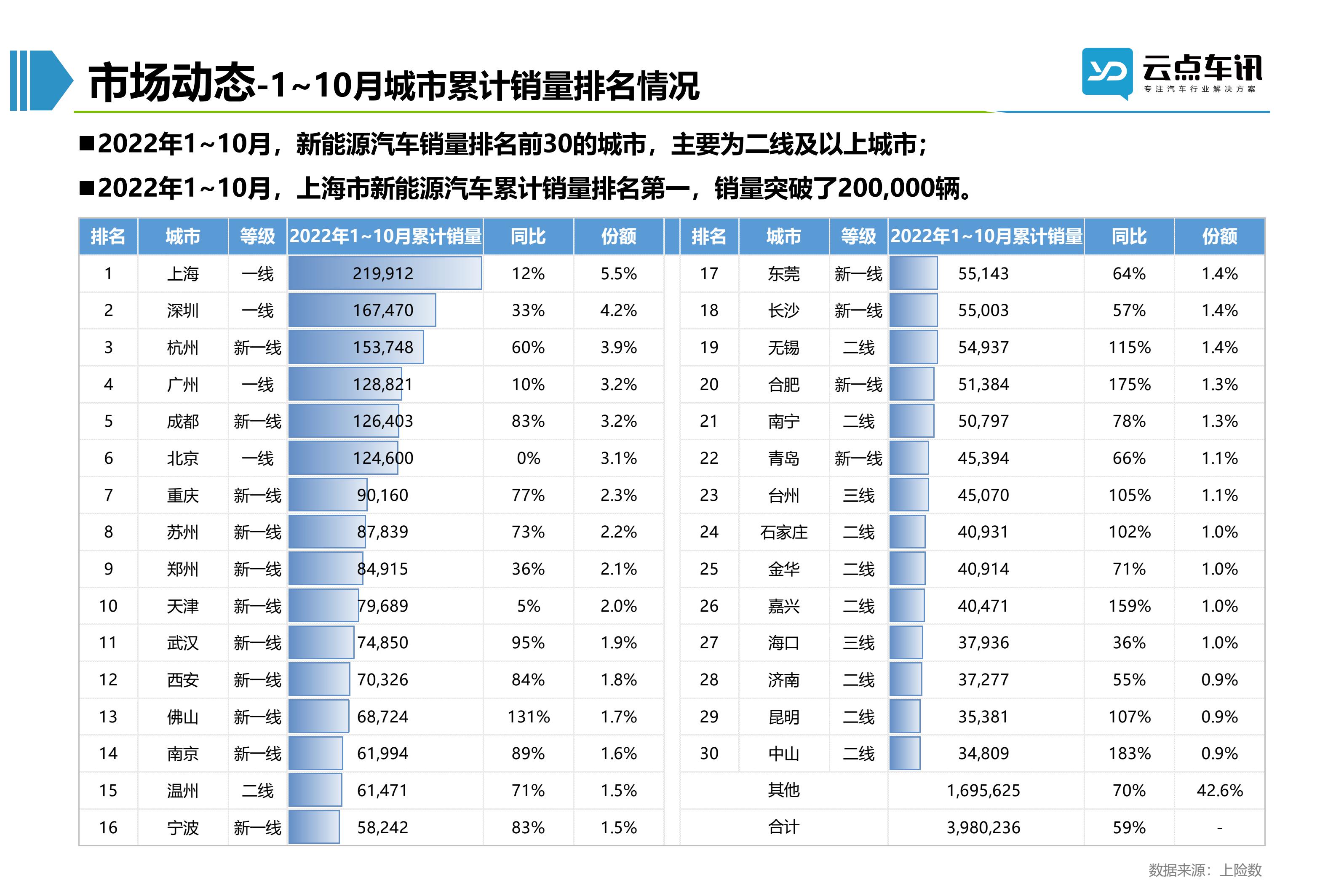 2022中国新能源汽车月报-11月_58.jpg