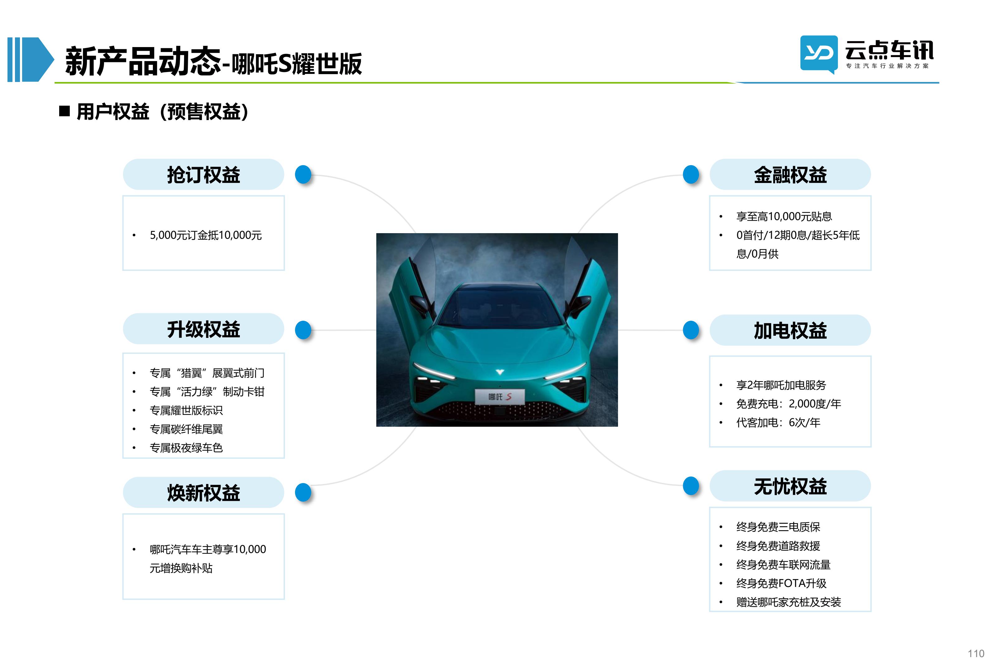 2022中国新能源汽车月报-6月_110.jpg