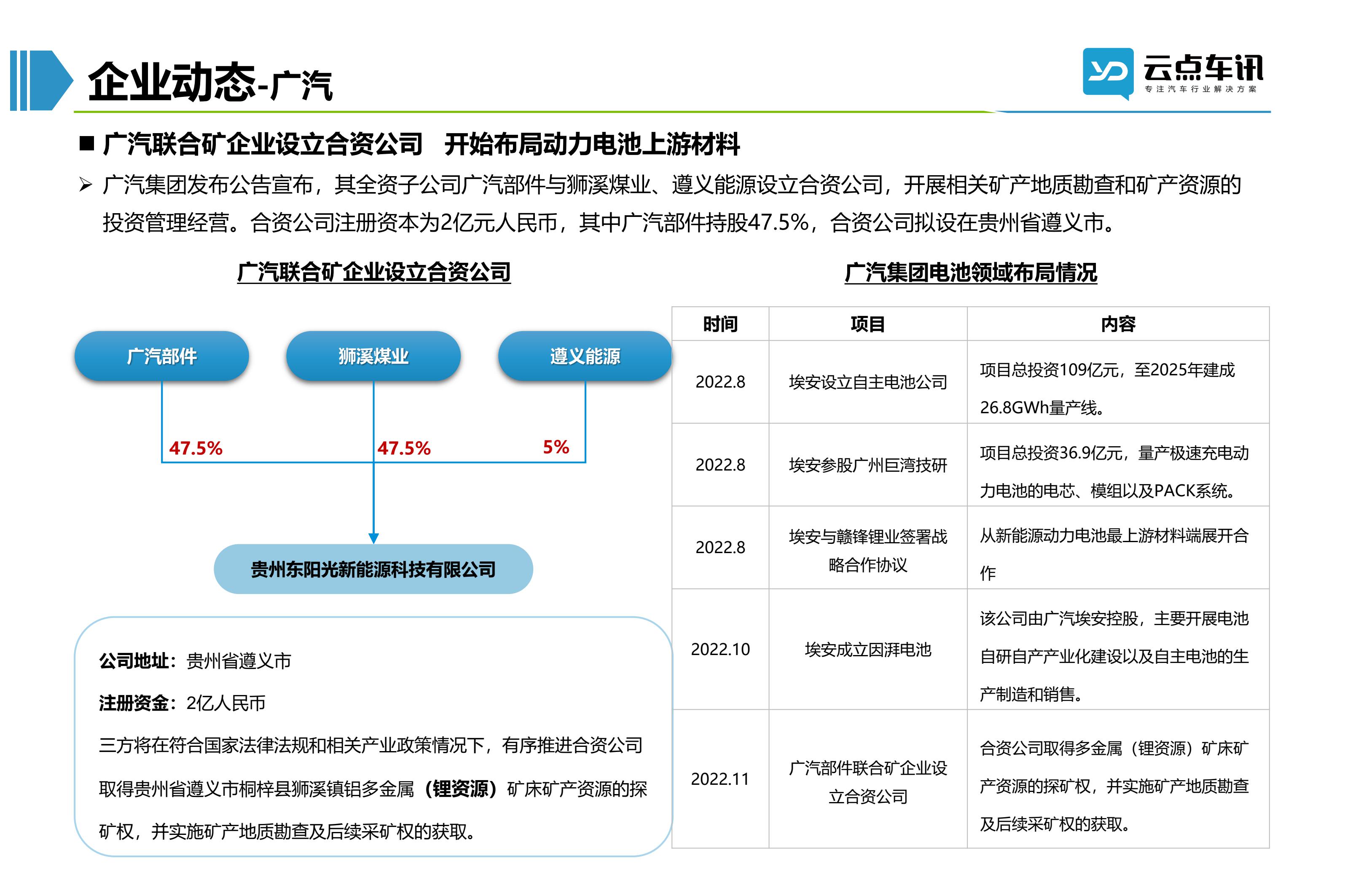 2022中国新能源汽车月报-11月_59.jpg