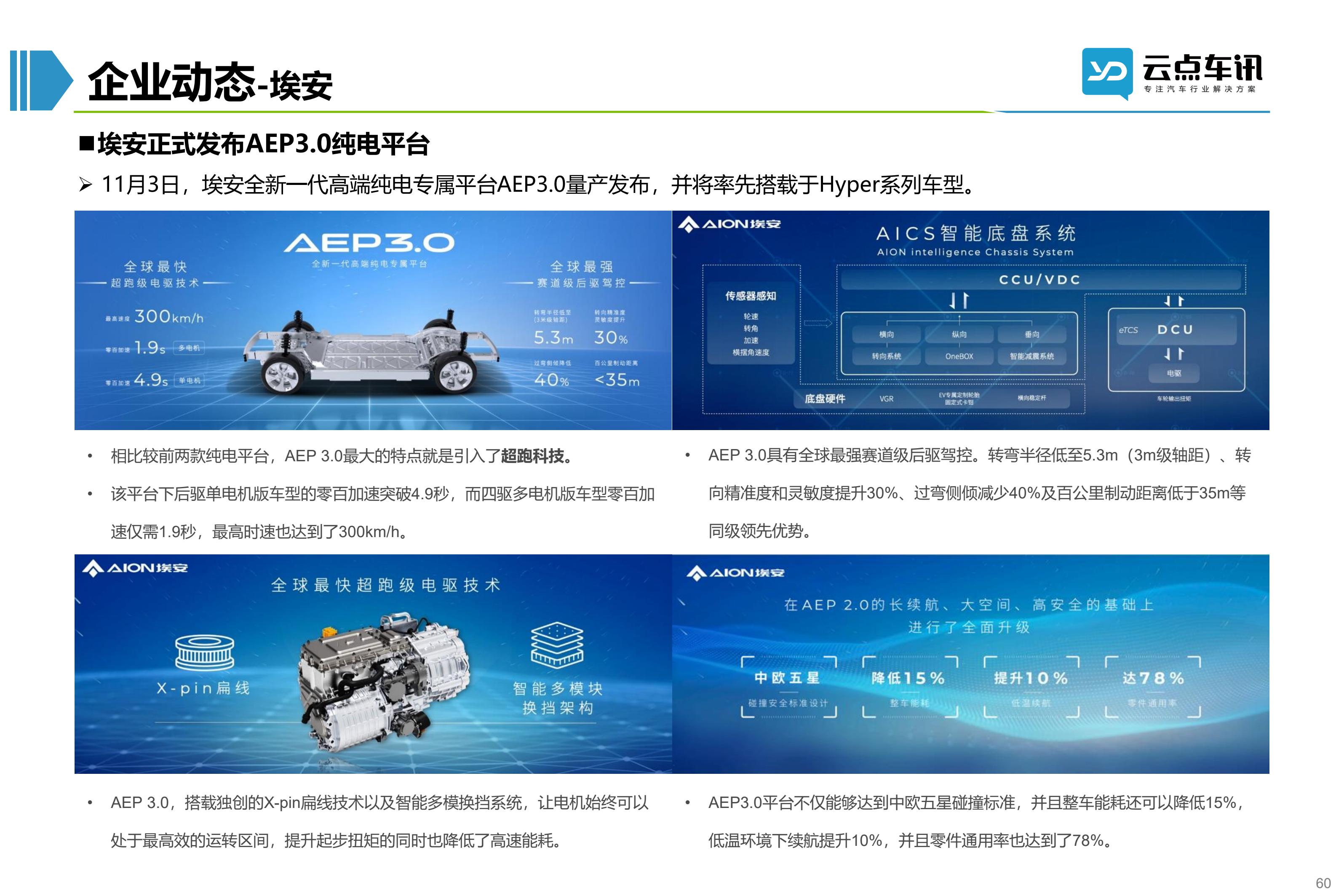 2022中国新能源汽车月报-11月_60.jpg
