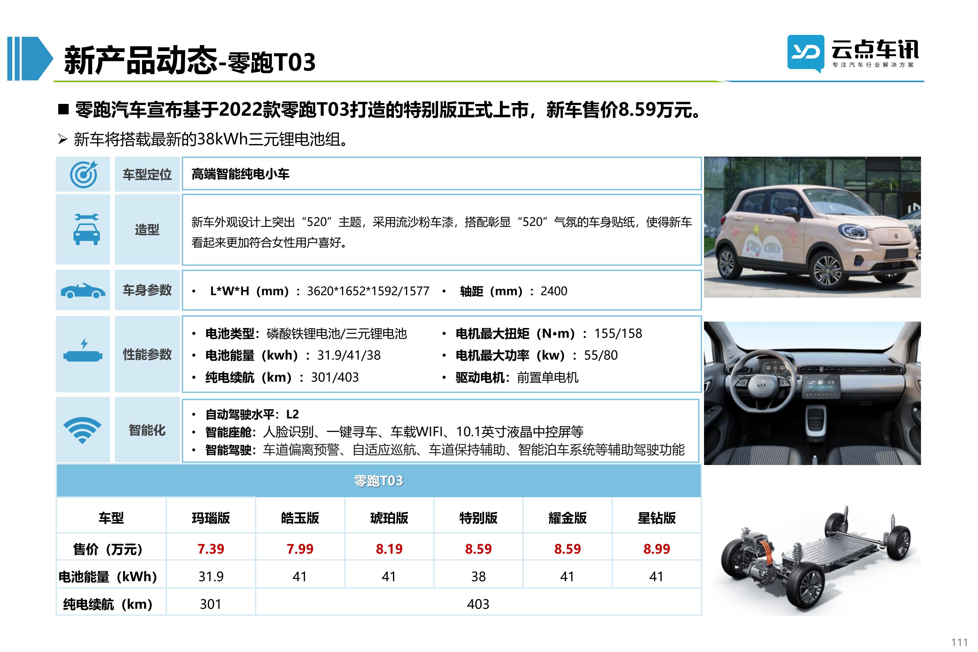 2022中国新能源汽车月报-6月_111.jpg