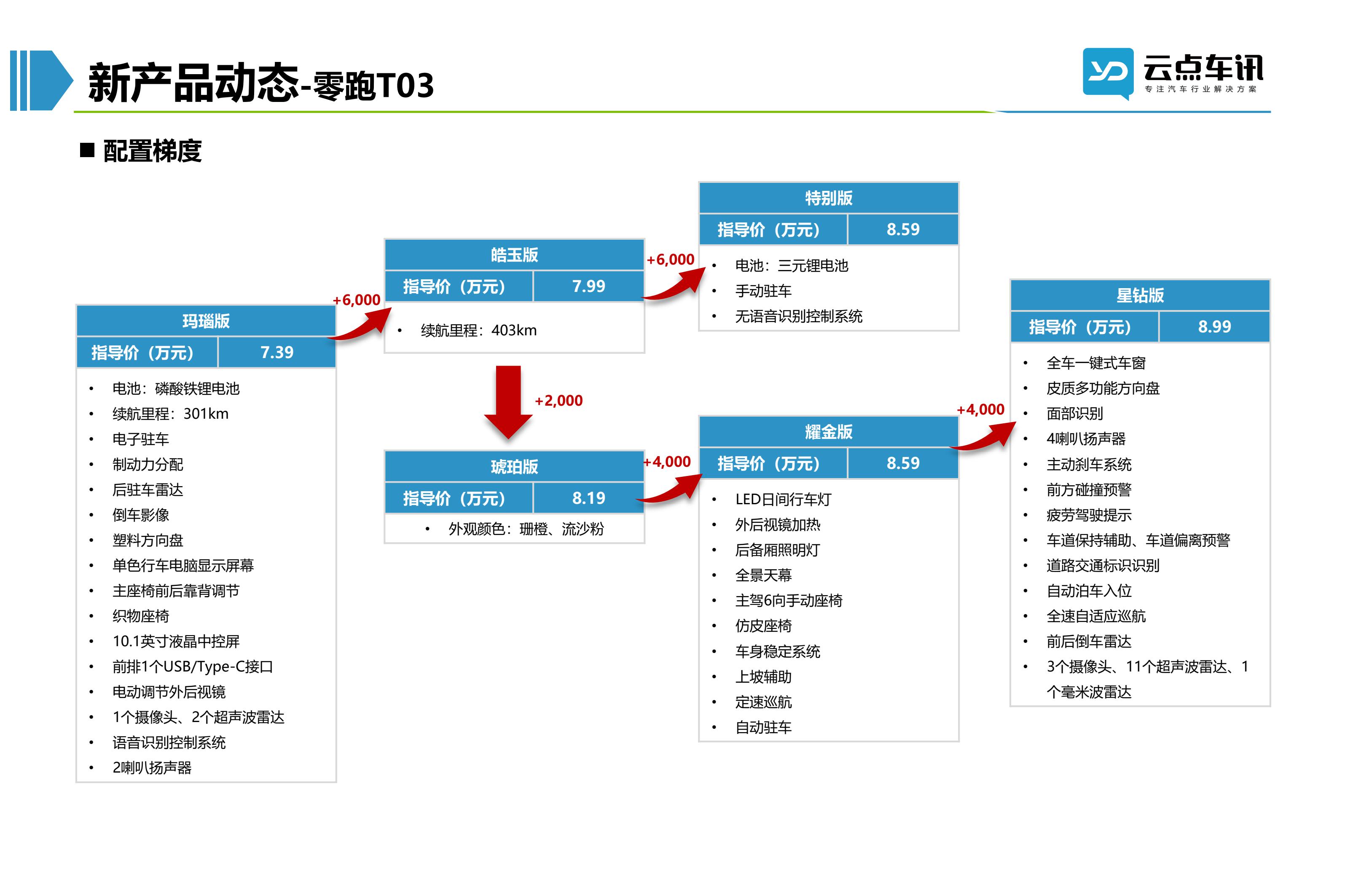2022中国新能源汽车月报-6月_112.jpg