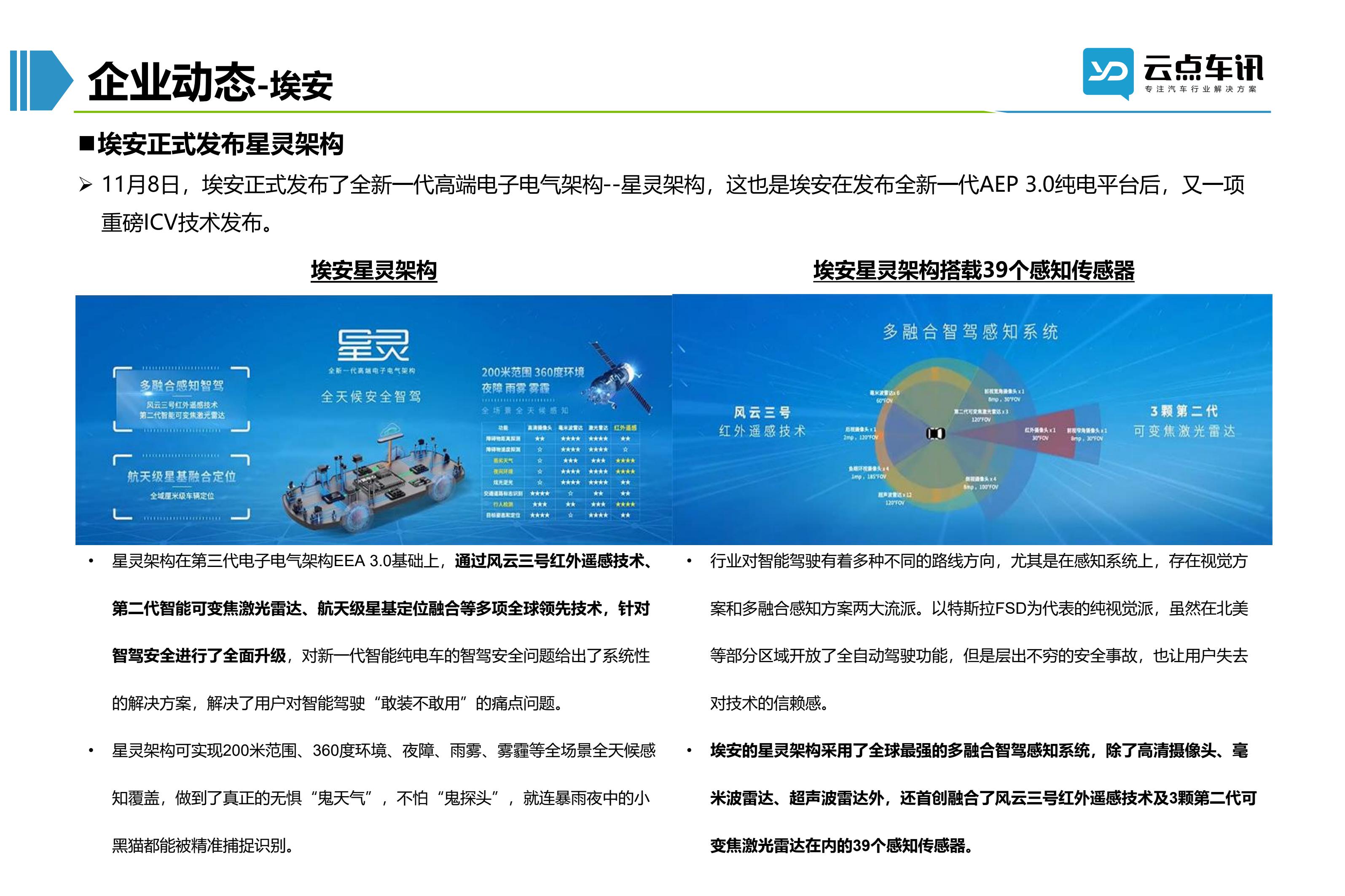 2022中国新能源汽车月报-11月_62.jpg