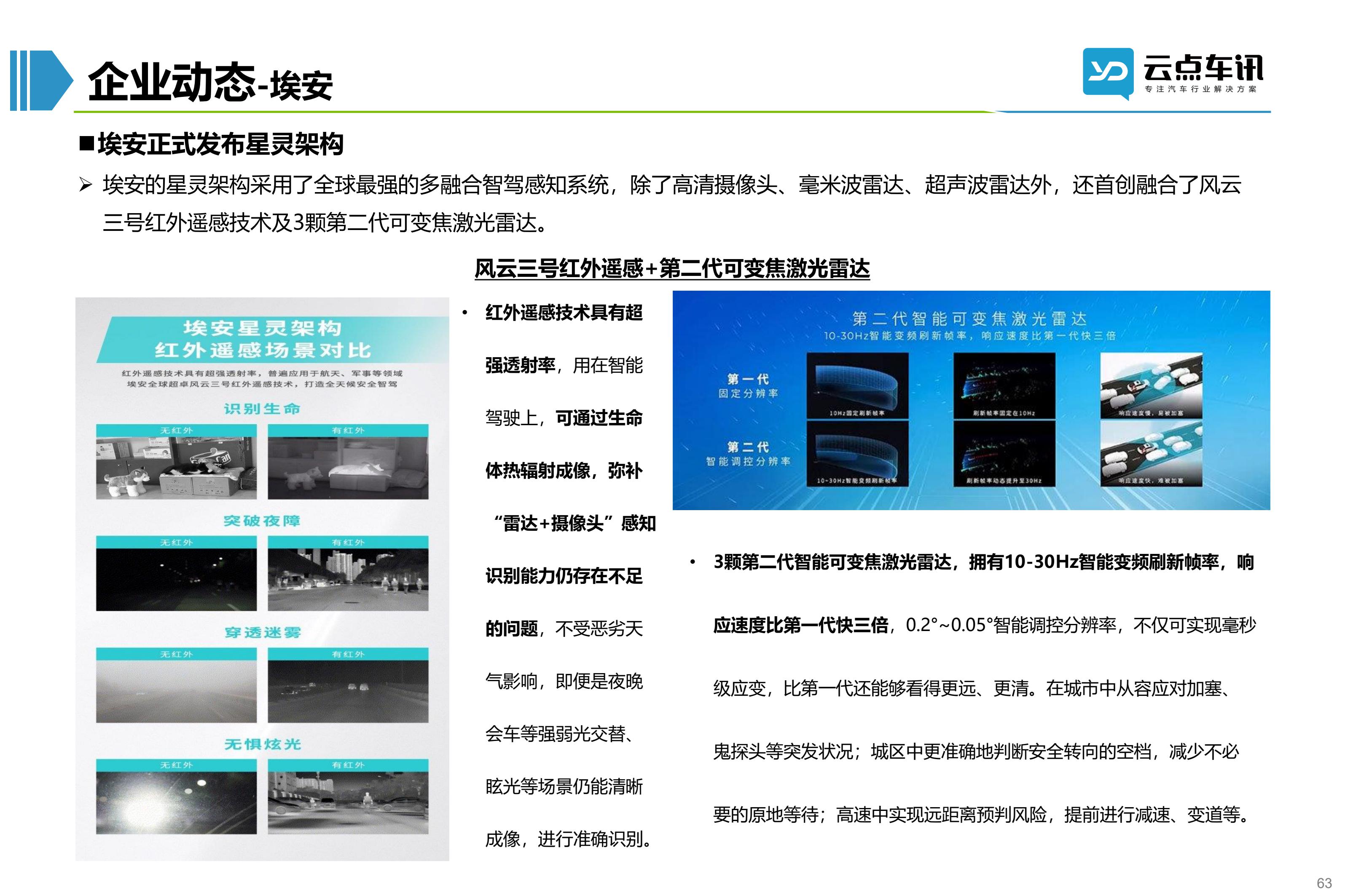 2022中国新能源汽车月报-11月_63.jpg