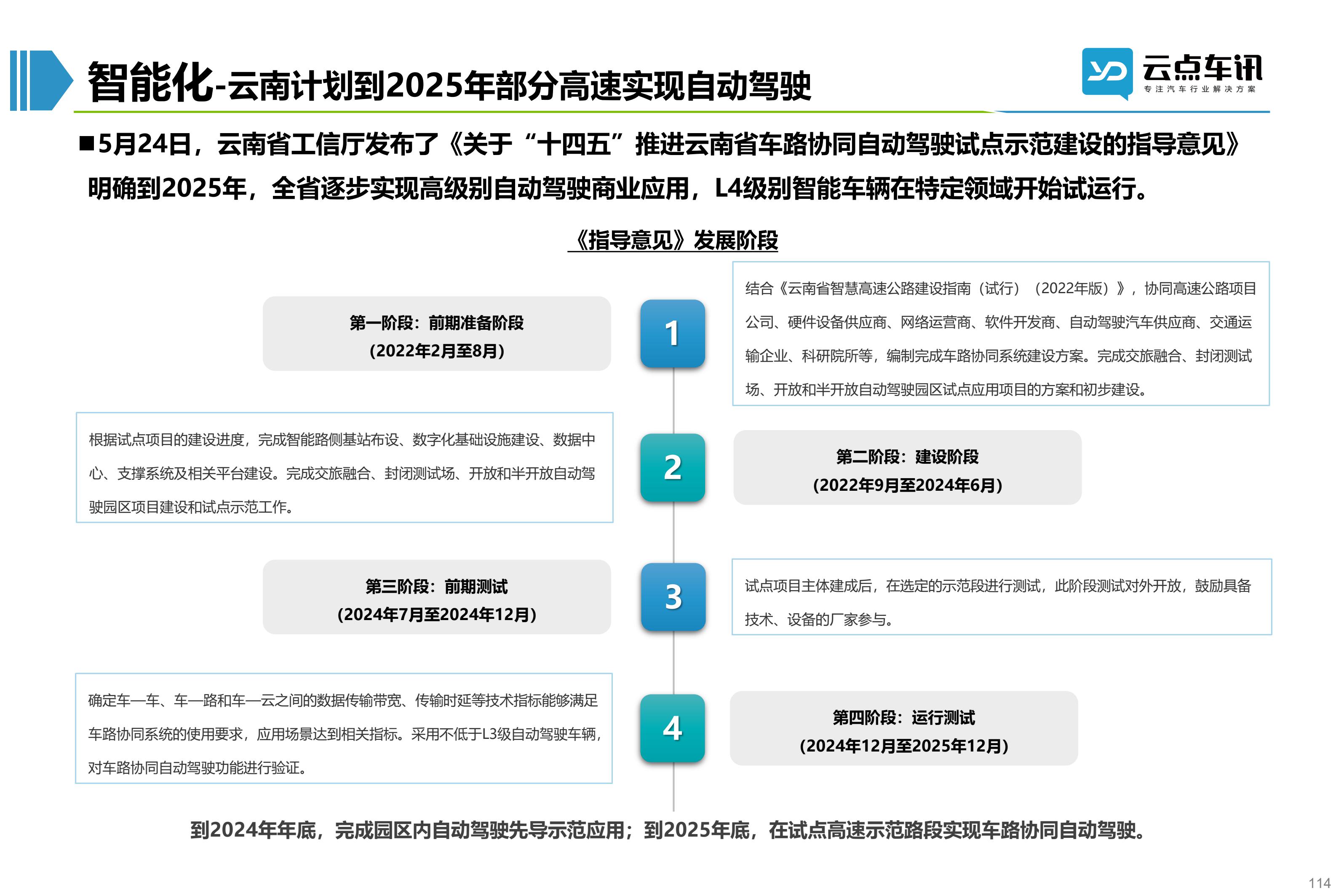 2022中国新能源汽车月报-6月_114.jpg