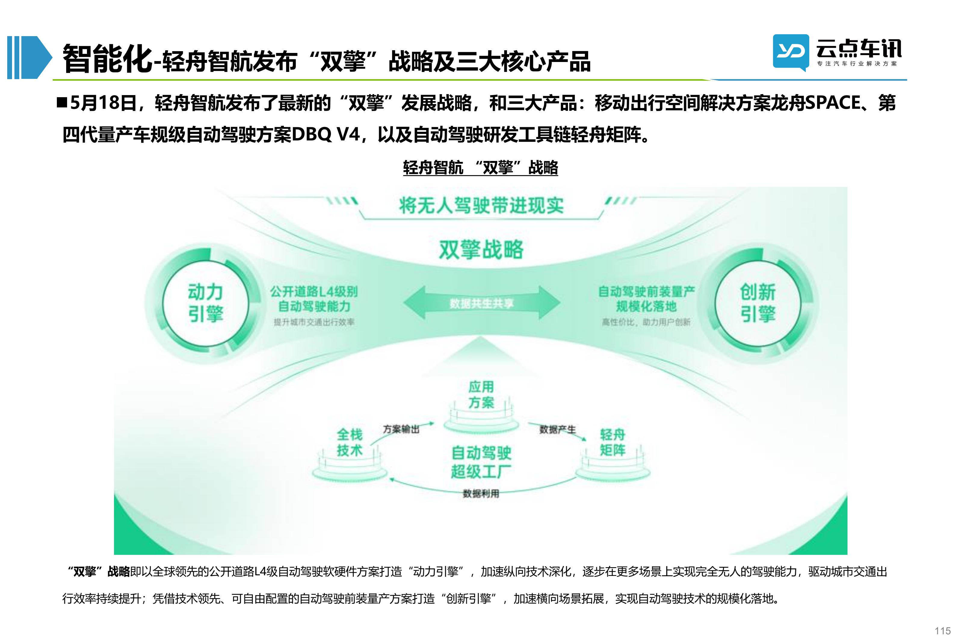 2022中国新能源汽车月报-6月_115.jpg