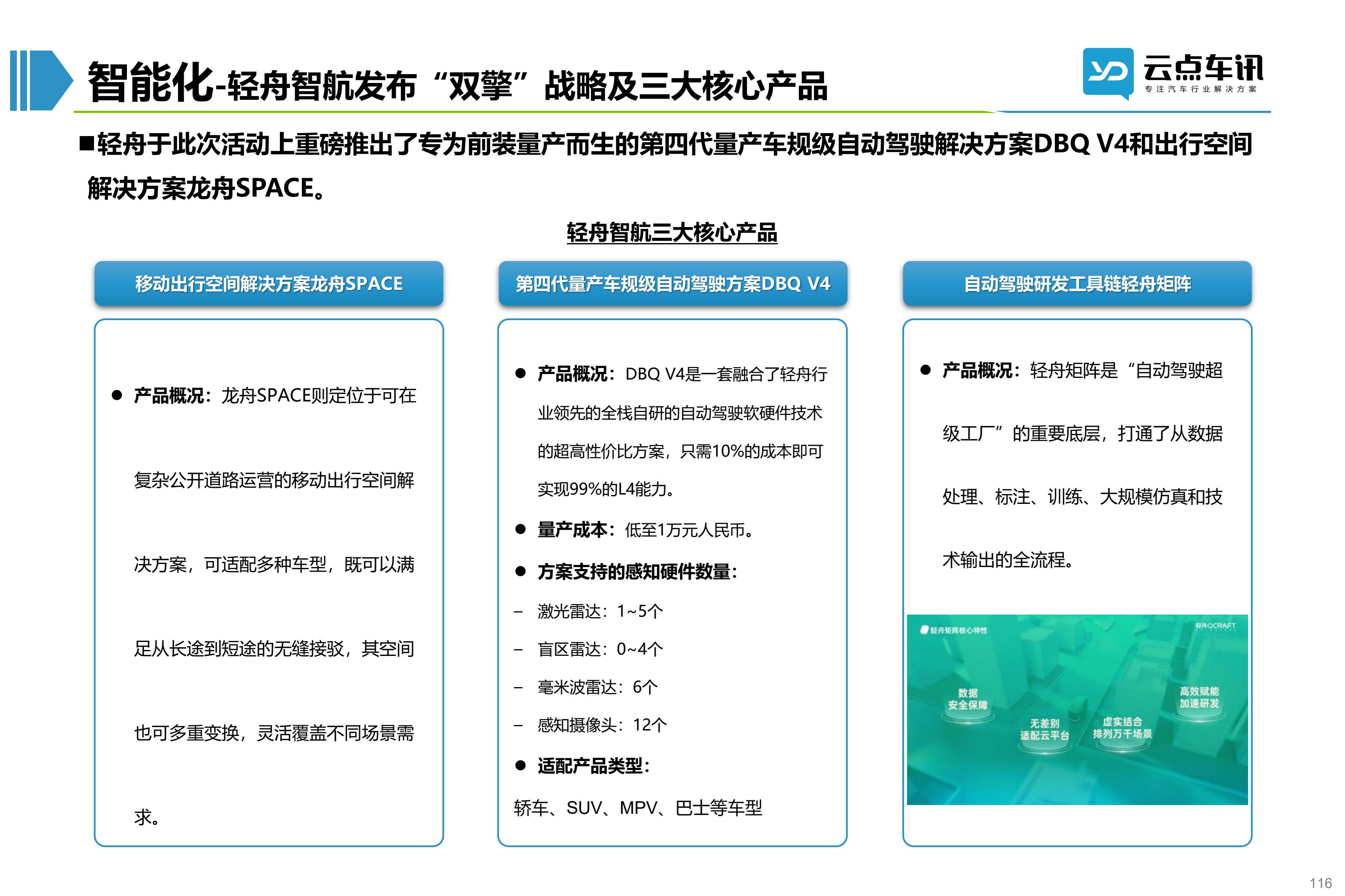 2022中国新能源汽车月报-6月_116.jpg