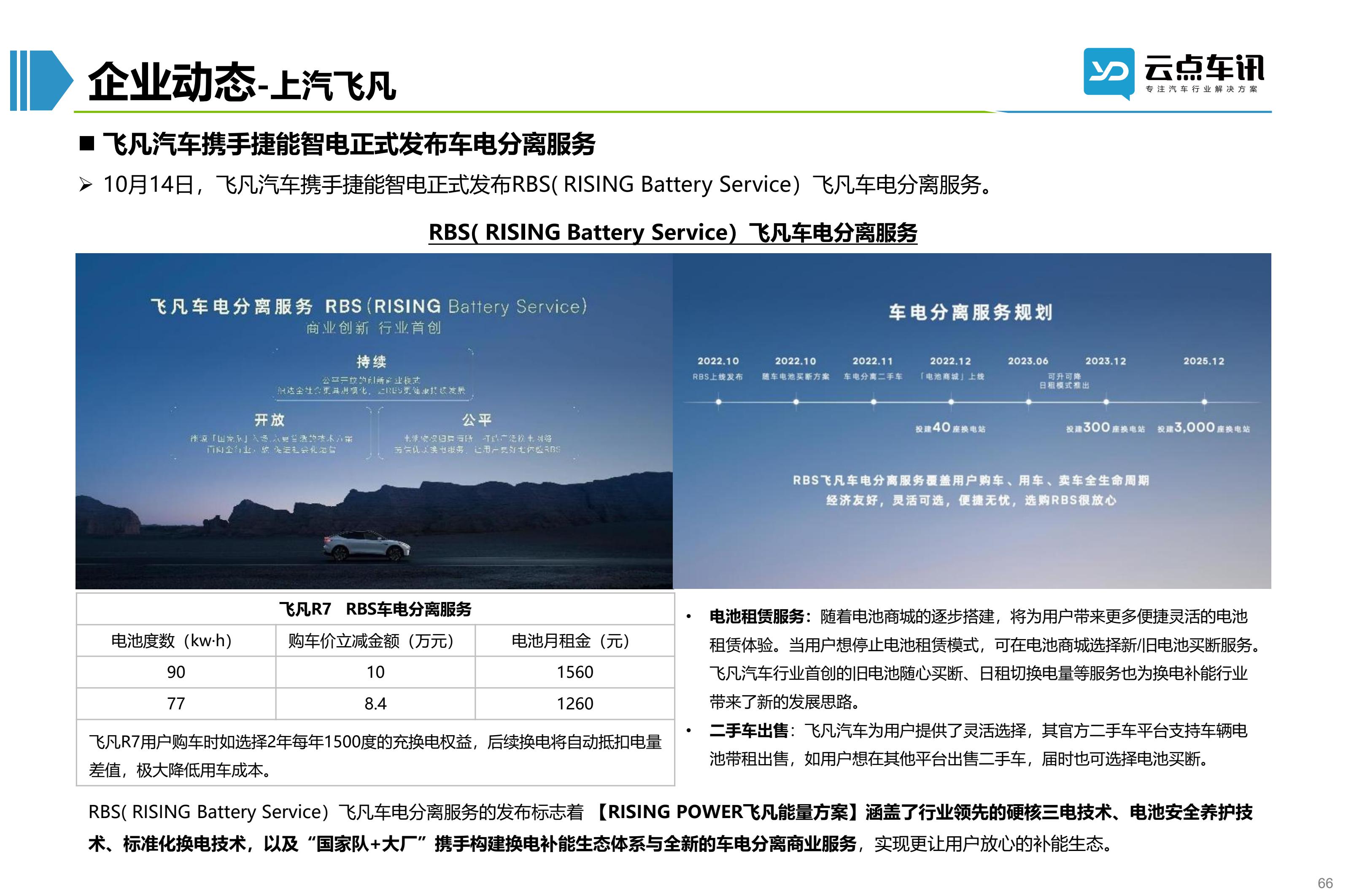 2022中国新能源汽车月报-11月_66.jpg